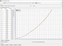 Exponentielle Messkurve in iTrain mit 126 Fahrstufen