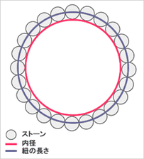 ブレスレットのサイズ