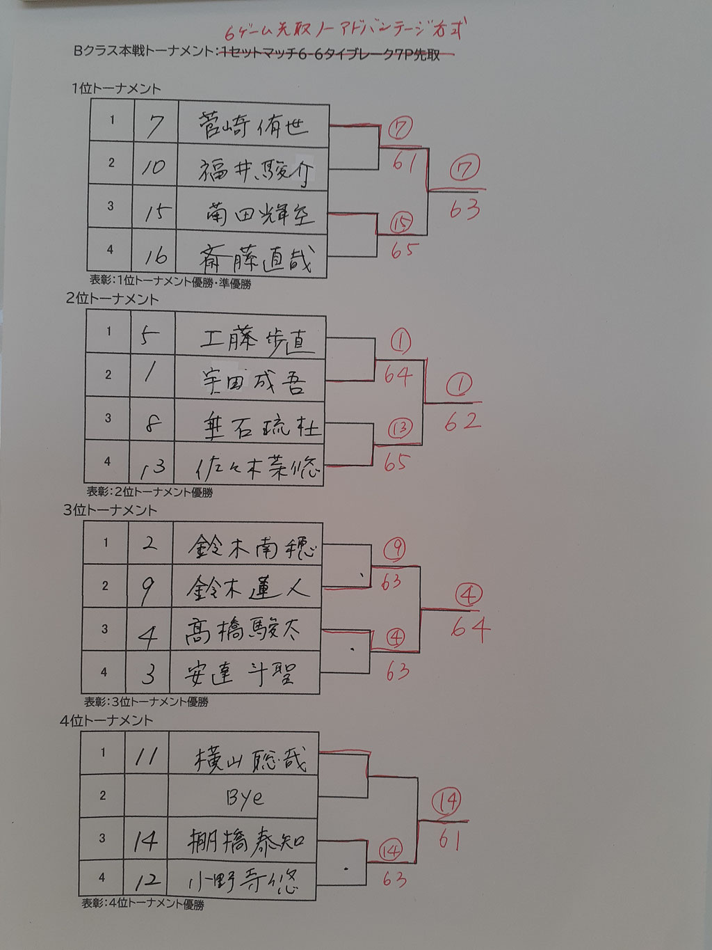 Bクラス本戦順位別トーナメント