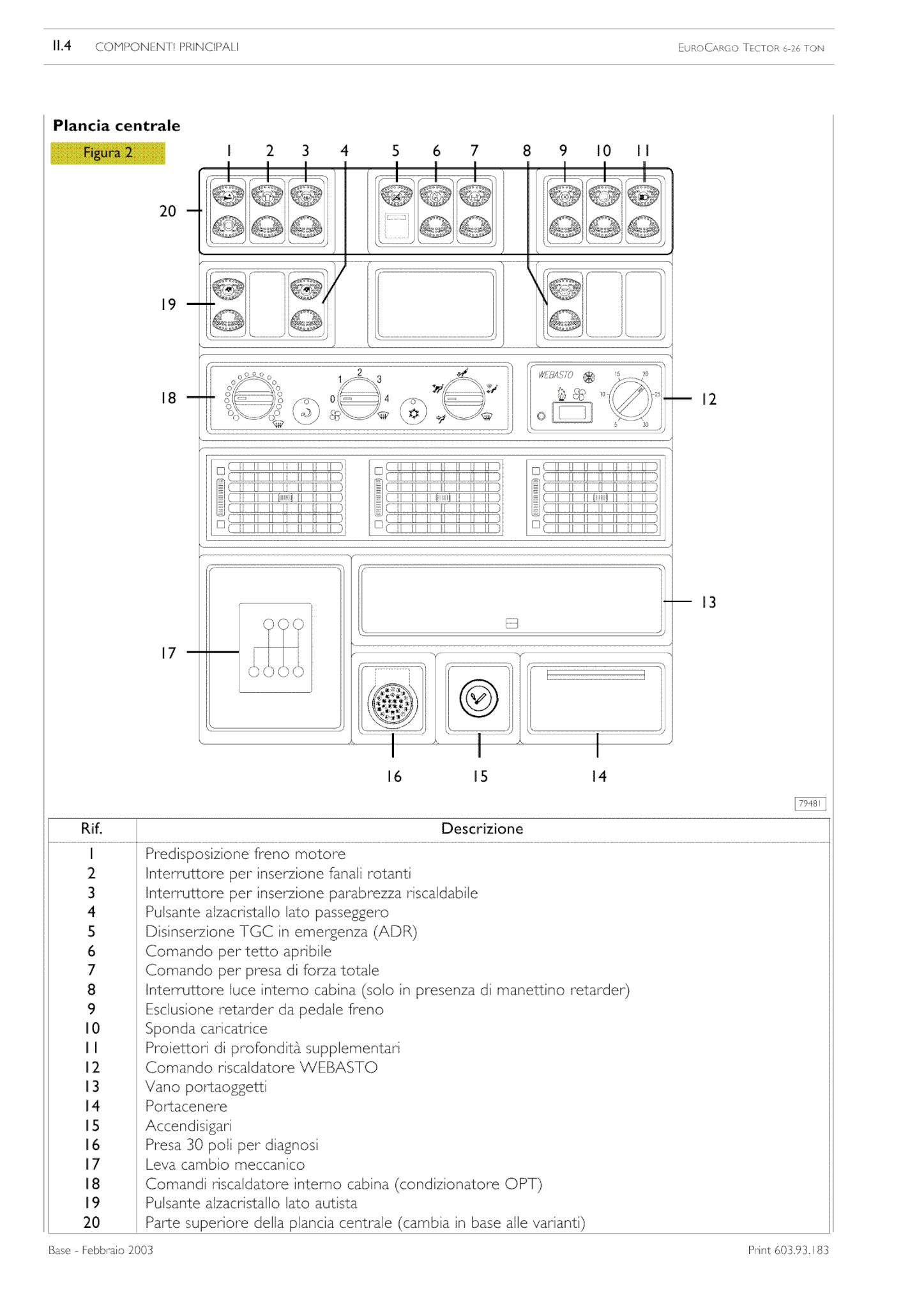 Iveco Lkw Schaltplan Kostenloser Download Lkw Handbucher Fehlercodes Und Schaltplane