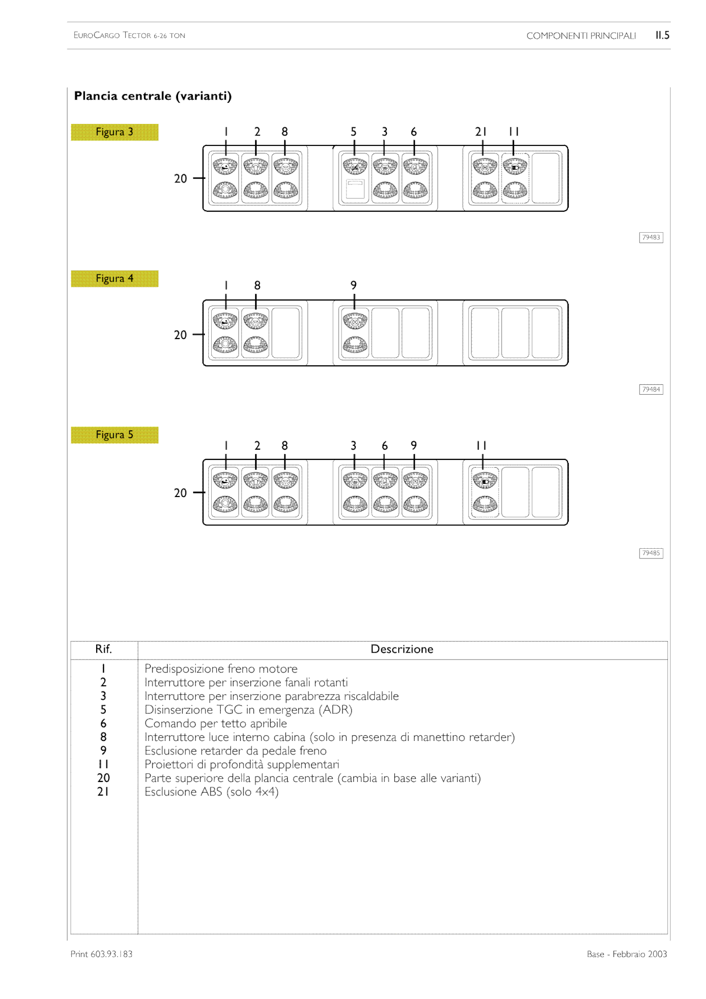 3 Iveco trucks wiring diagrams free download - Truck manual, wiring