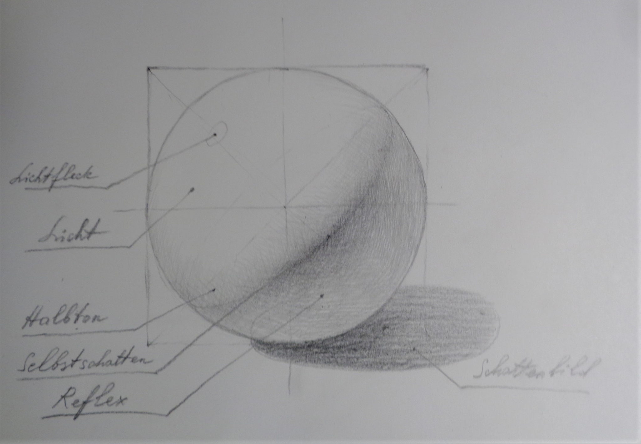 Wir zeichnen eine Kugel - kunstinsel-berlins Webseite!