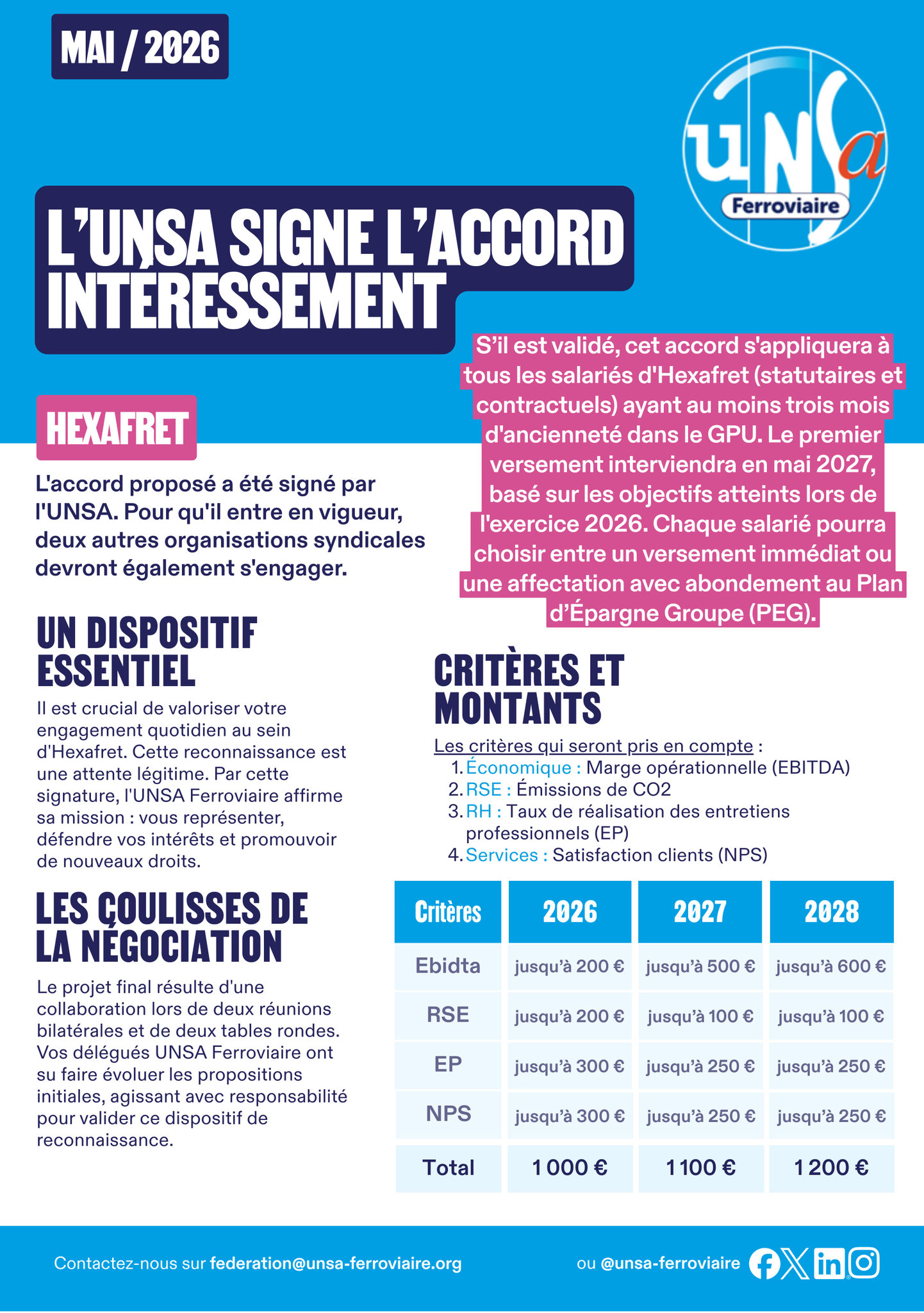 intéressement