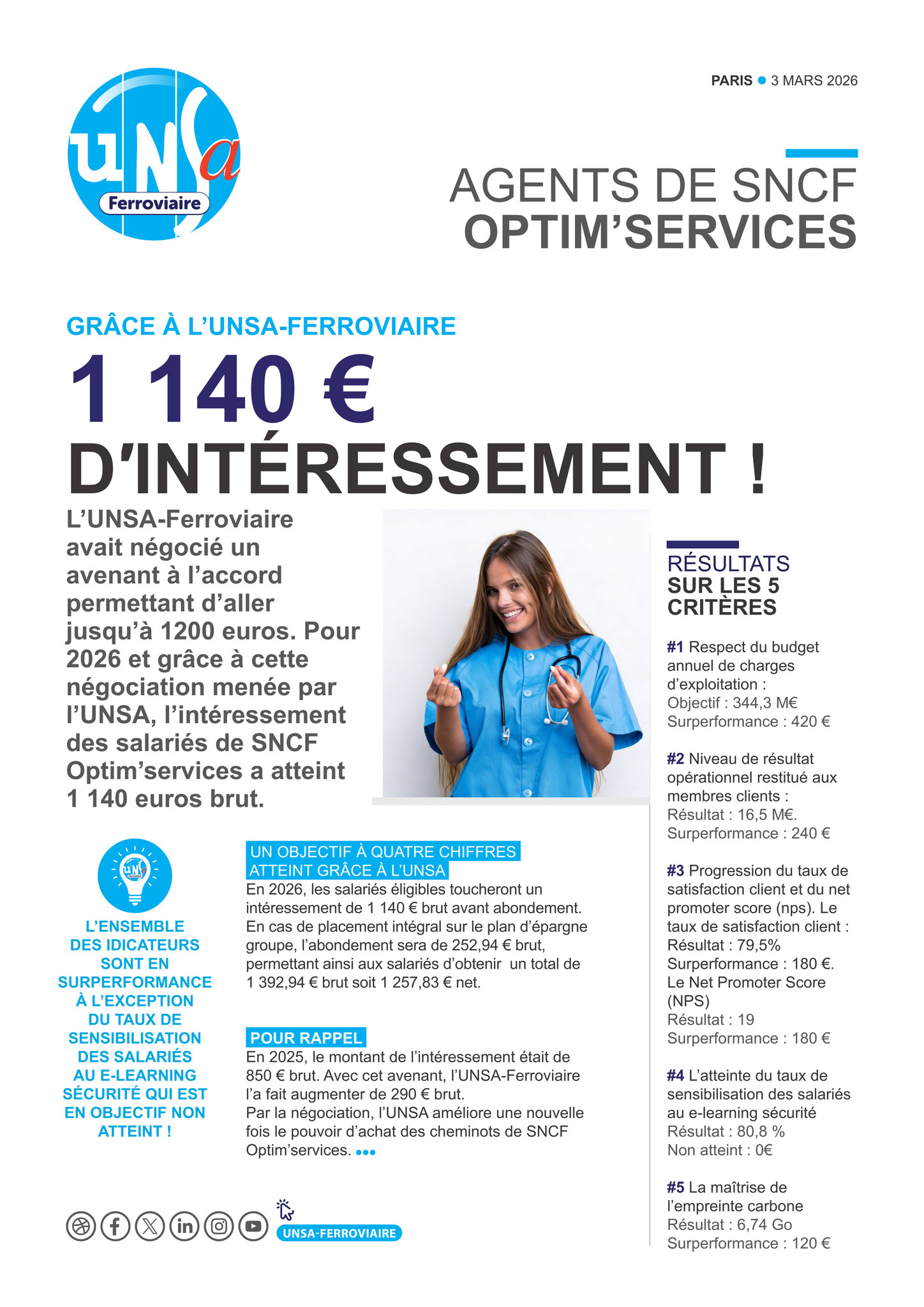 interressement 2026