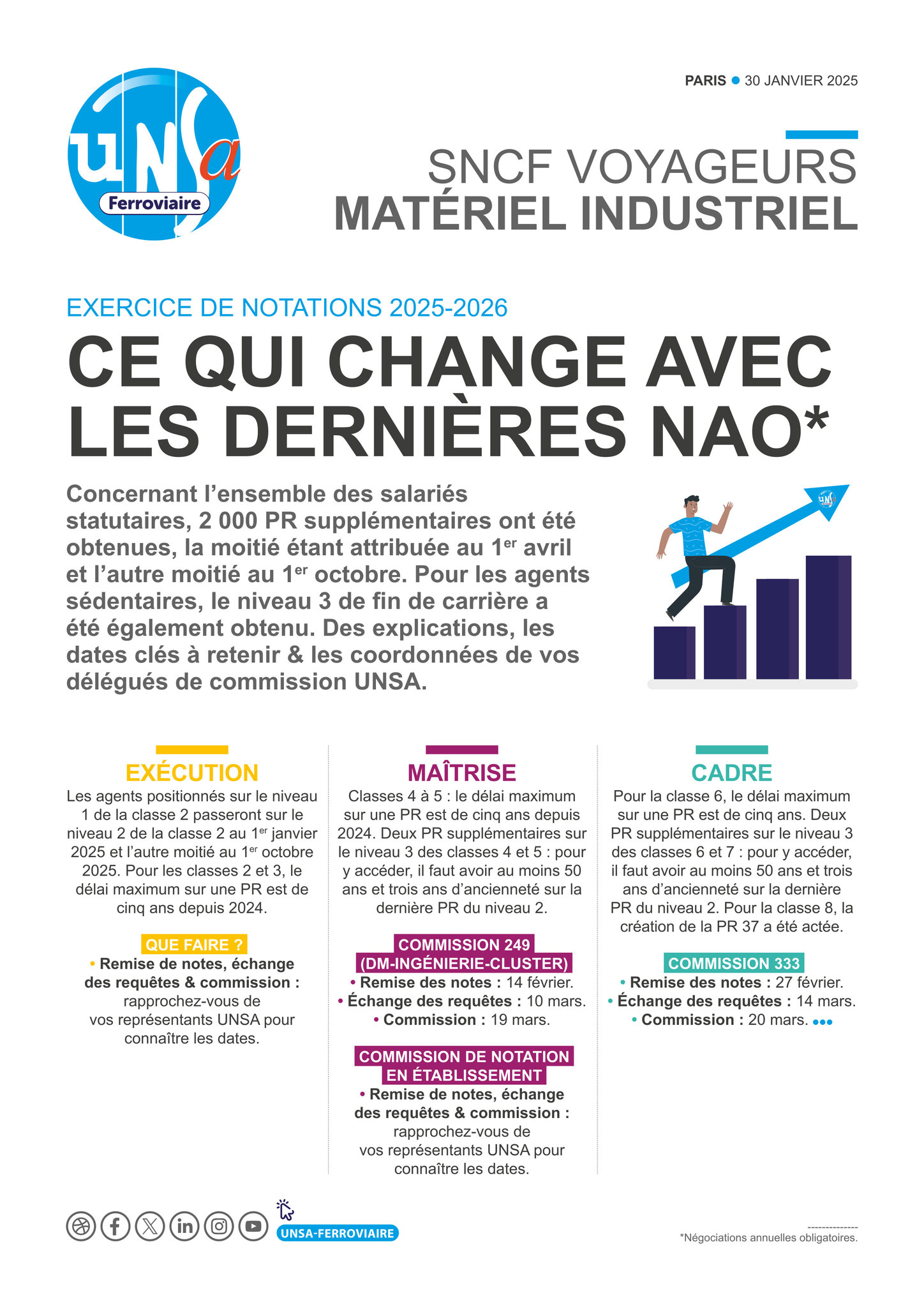 MATERIEL INDUSTRIEL