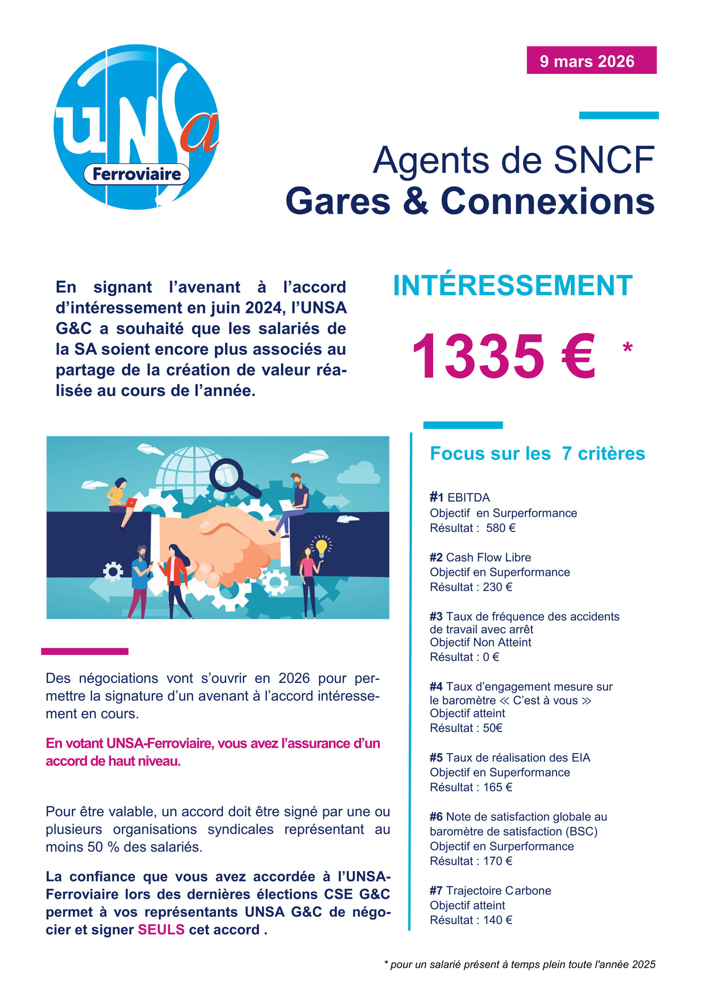 intéressement 2026