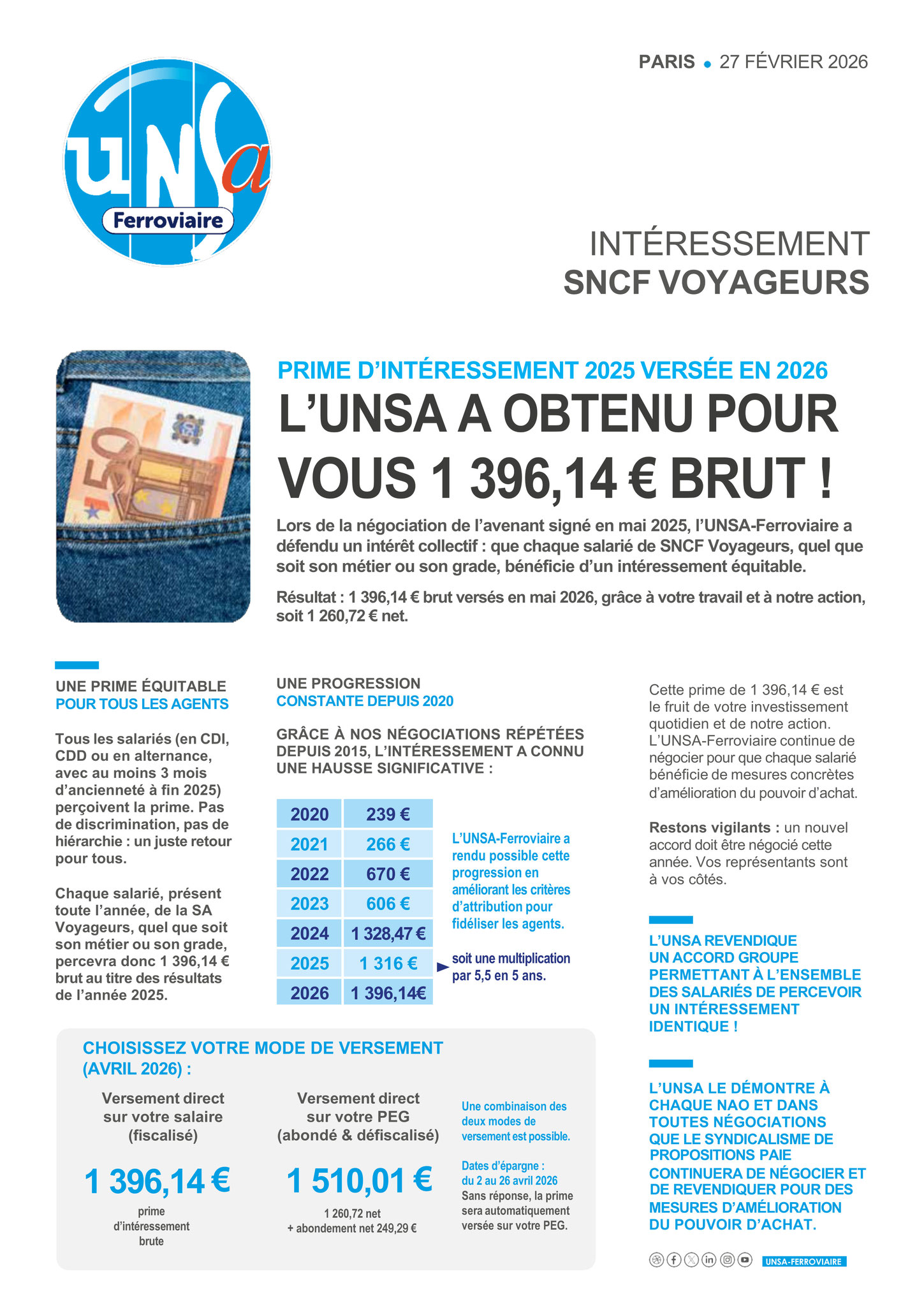 Interressement 2026