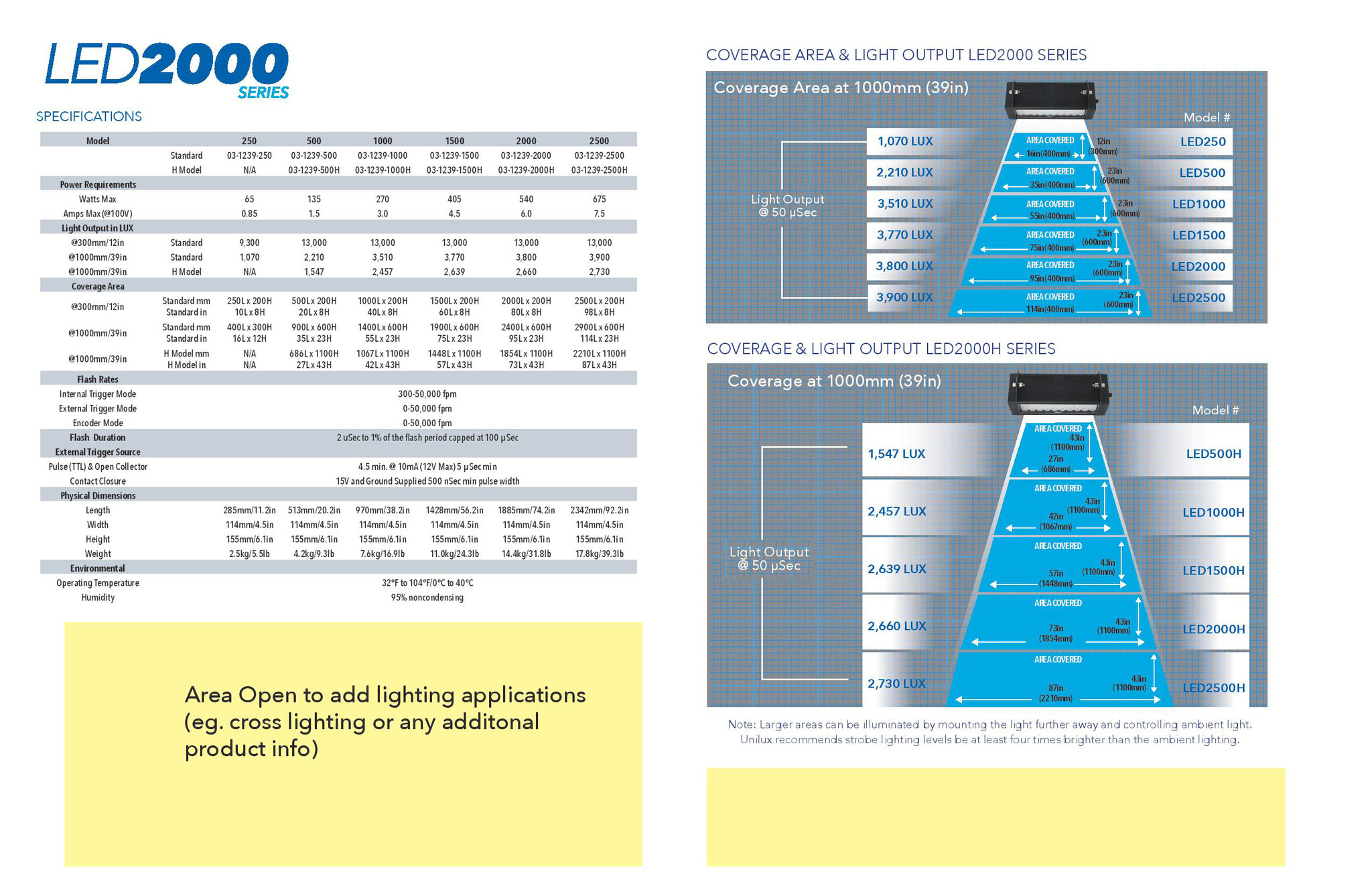 Industrial product sales sheet back