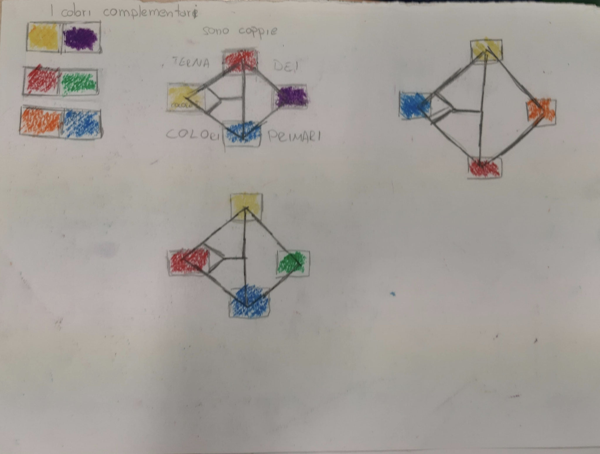 Ragiono: perchè un colore è complementare all'altro?