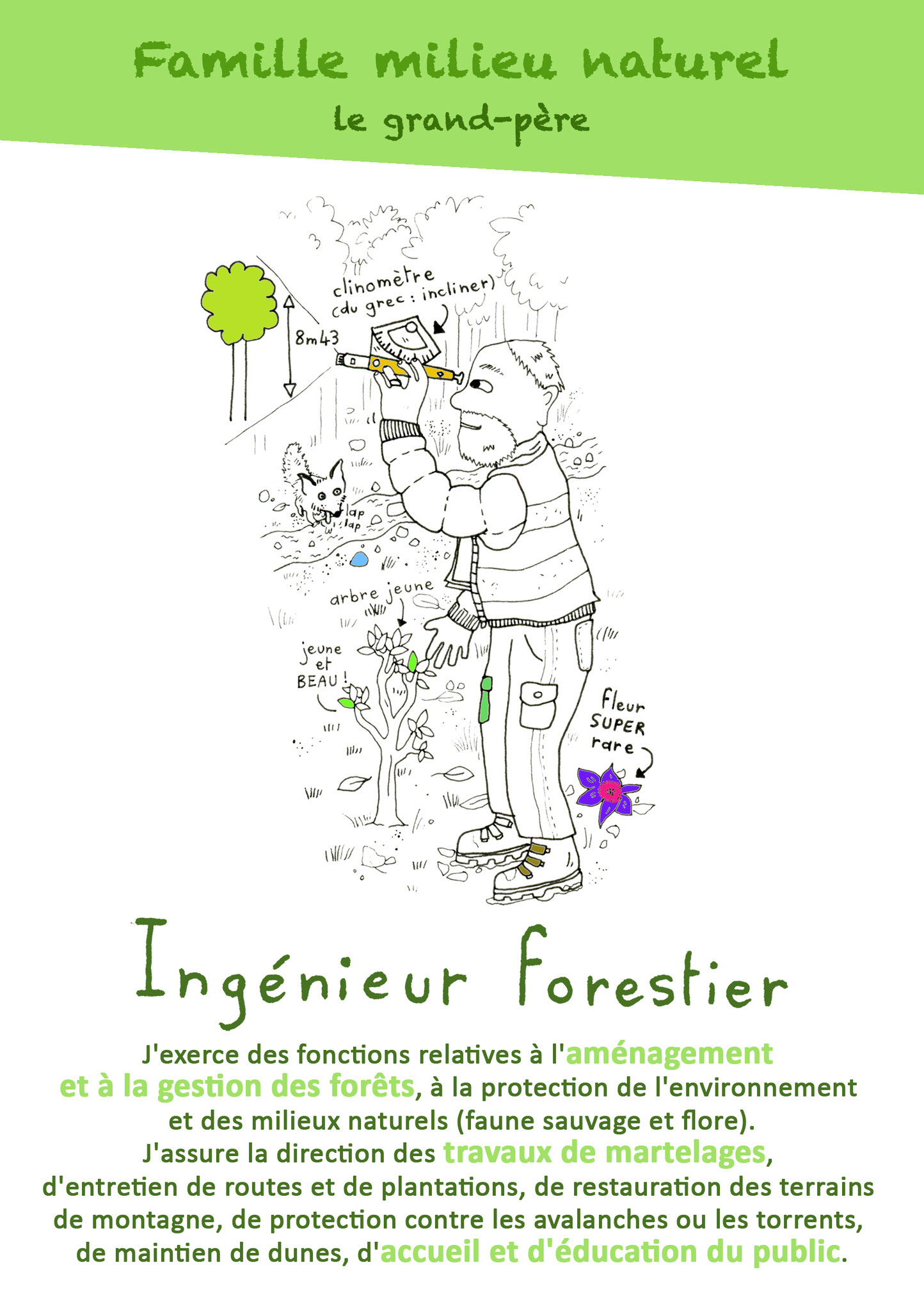 Une des cartes de la famille "Milieu naturel"
