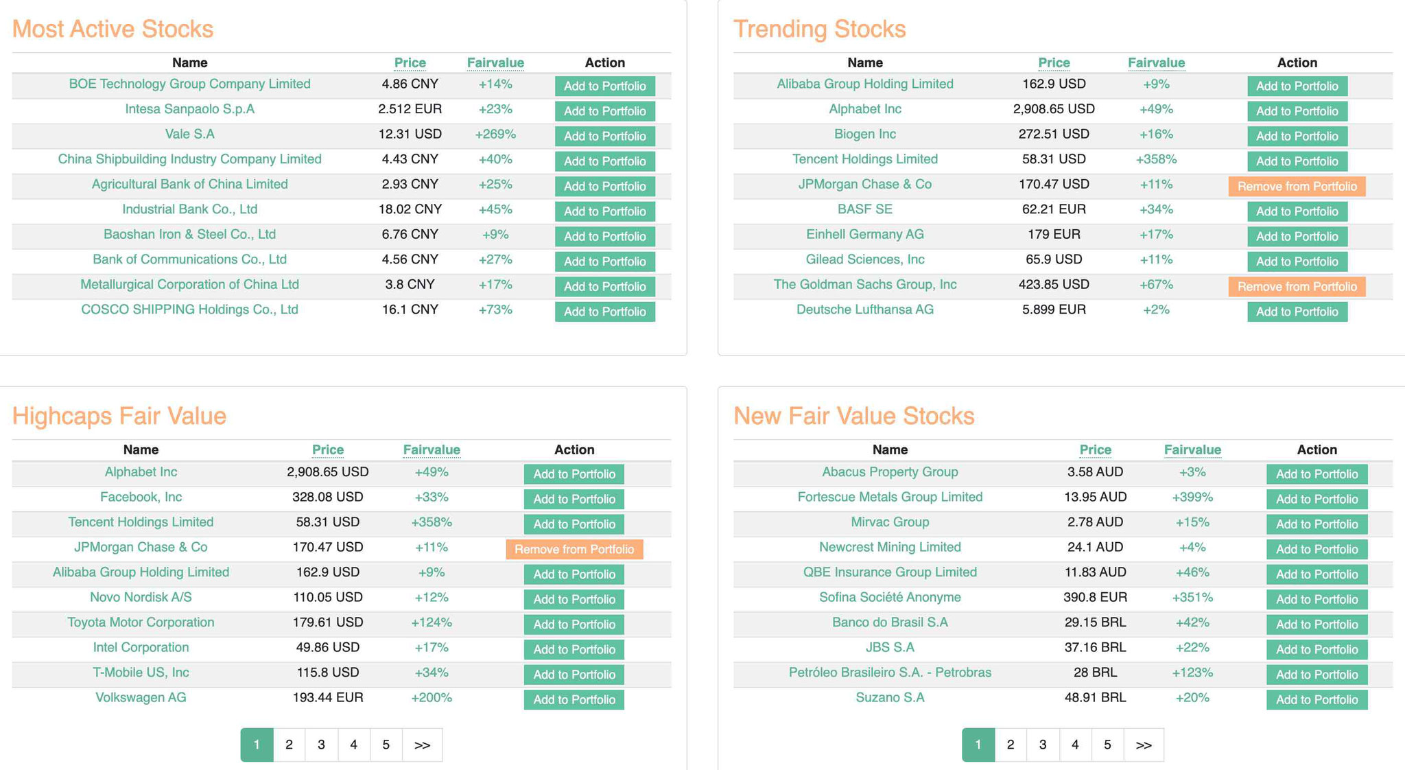 HOT LIST: FIND TRENDING, MOST ACTIVE, HIGH GROWTH AND STRONG PERFORMING STOCKS 