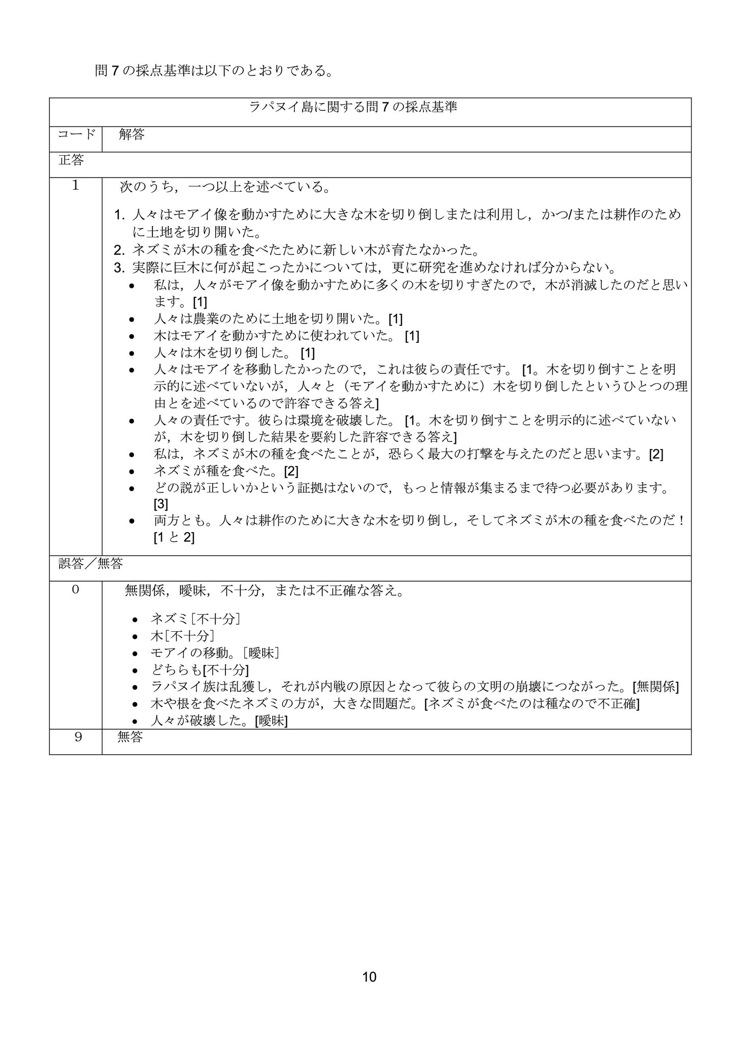 OECD生徒の学習到達度調査(PISA)について - 八街市教育センター