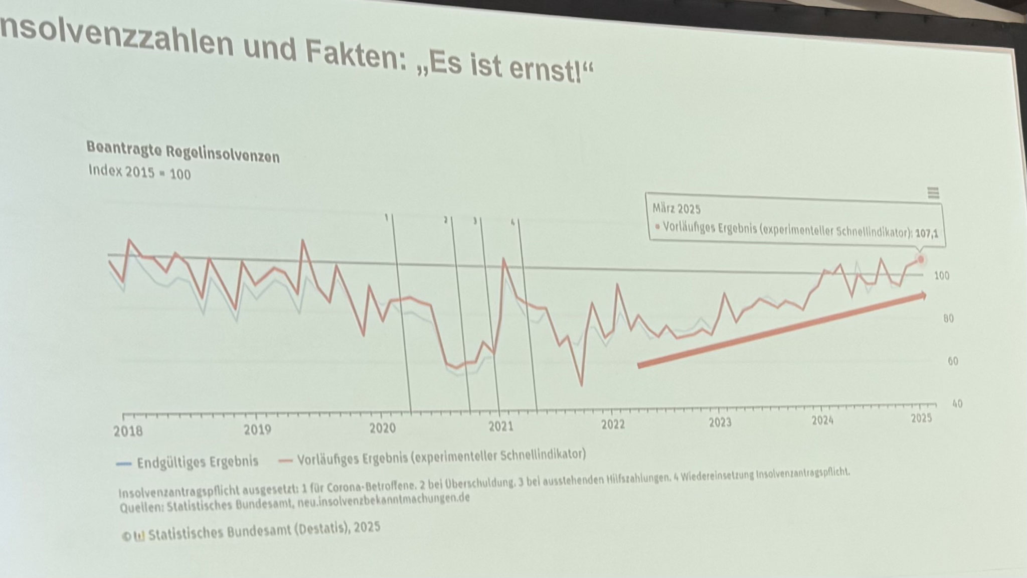 Deutschland steht vor einer Insolvenzwelle – die Zahl der Unternehmenspleiten steigt rasant und erreicht alarmierende Ausmaße.