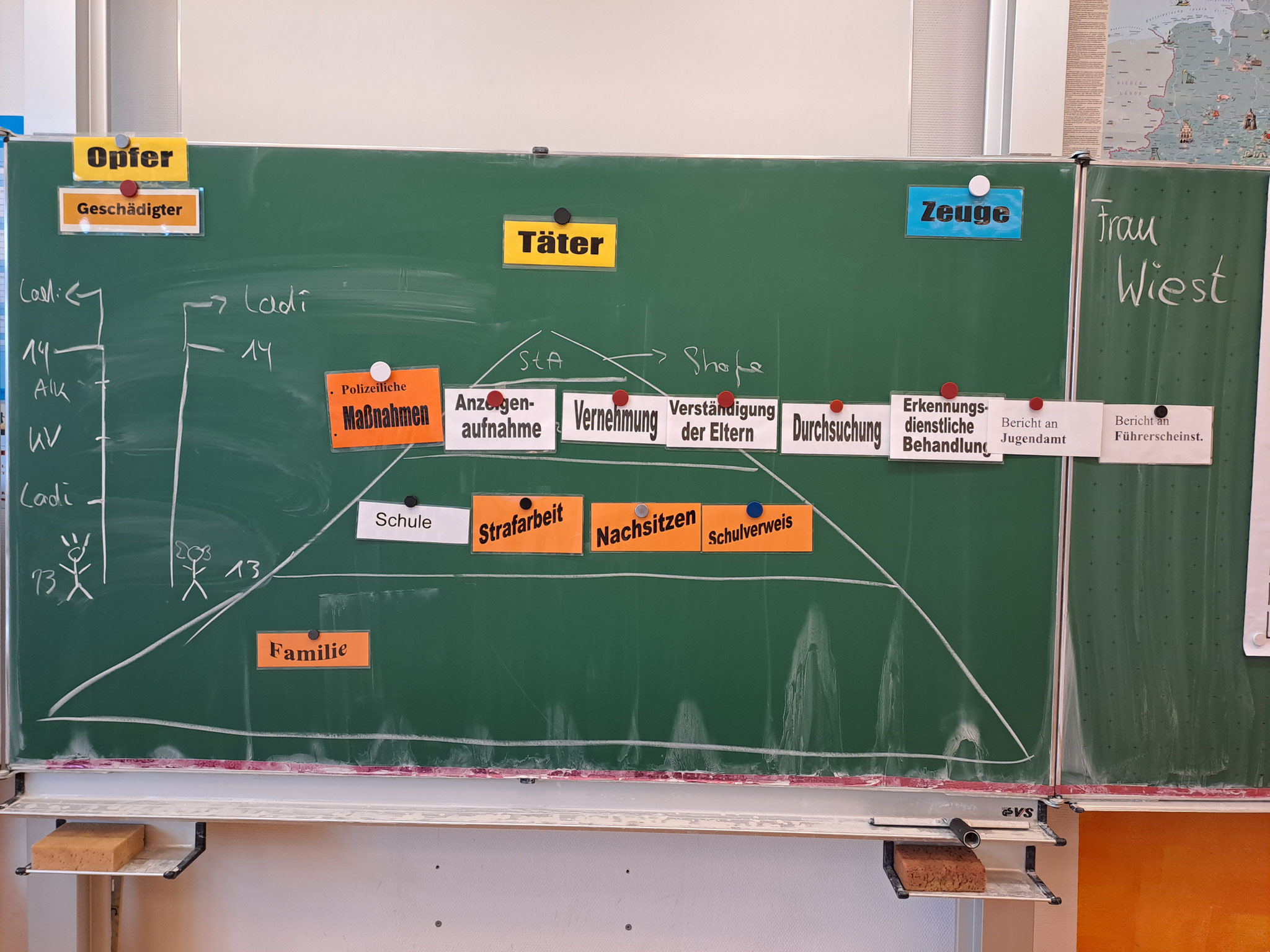 Die Übersicht