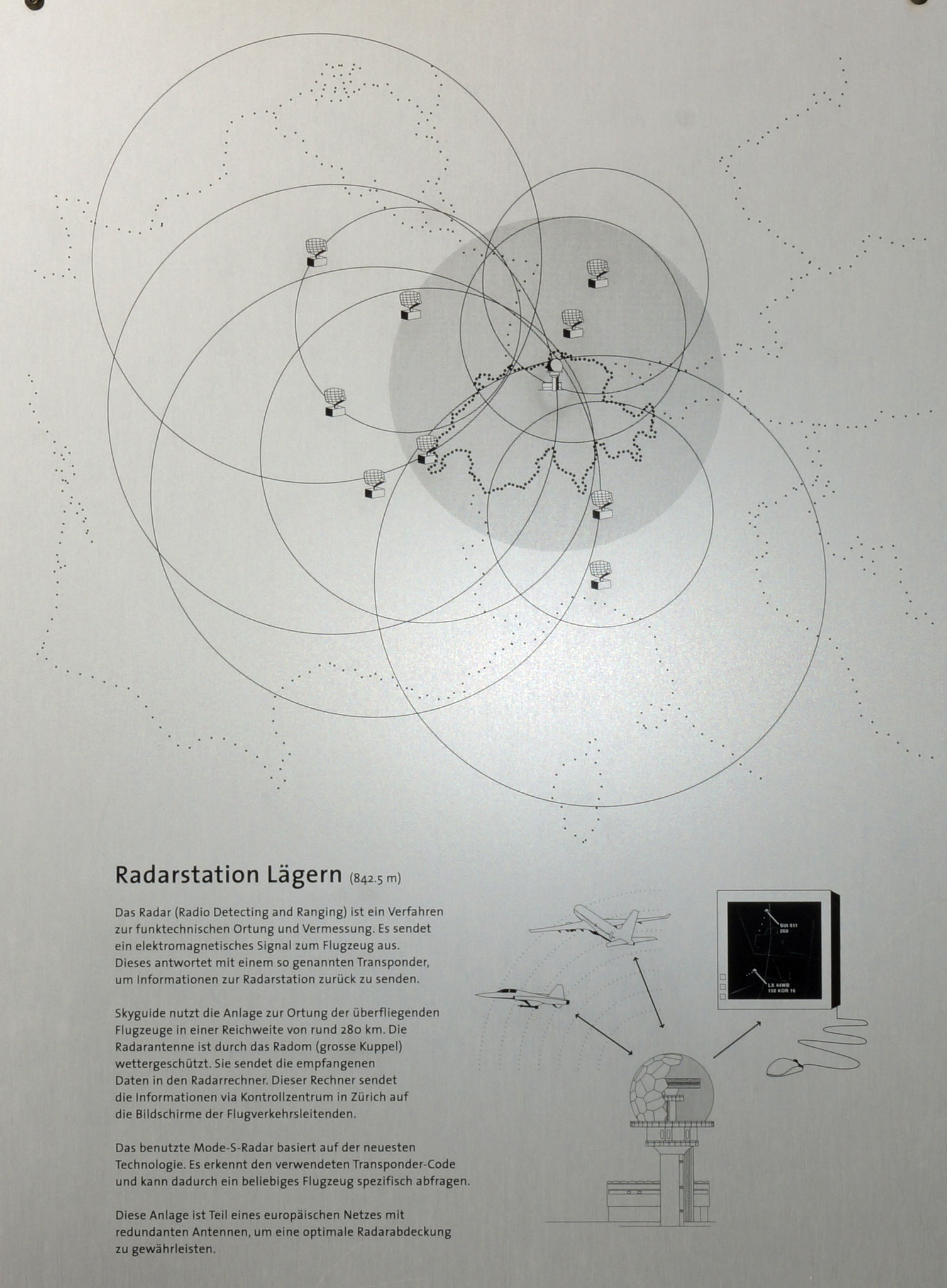 Wie funktioniert ein Radar?