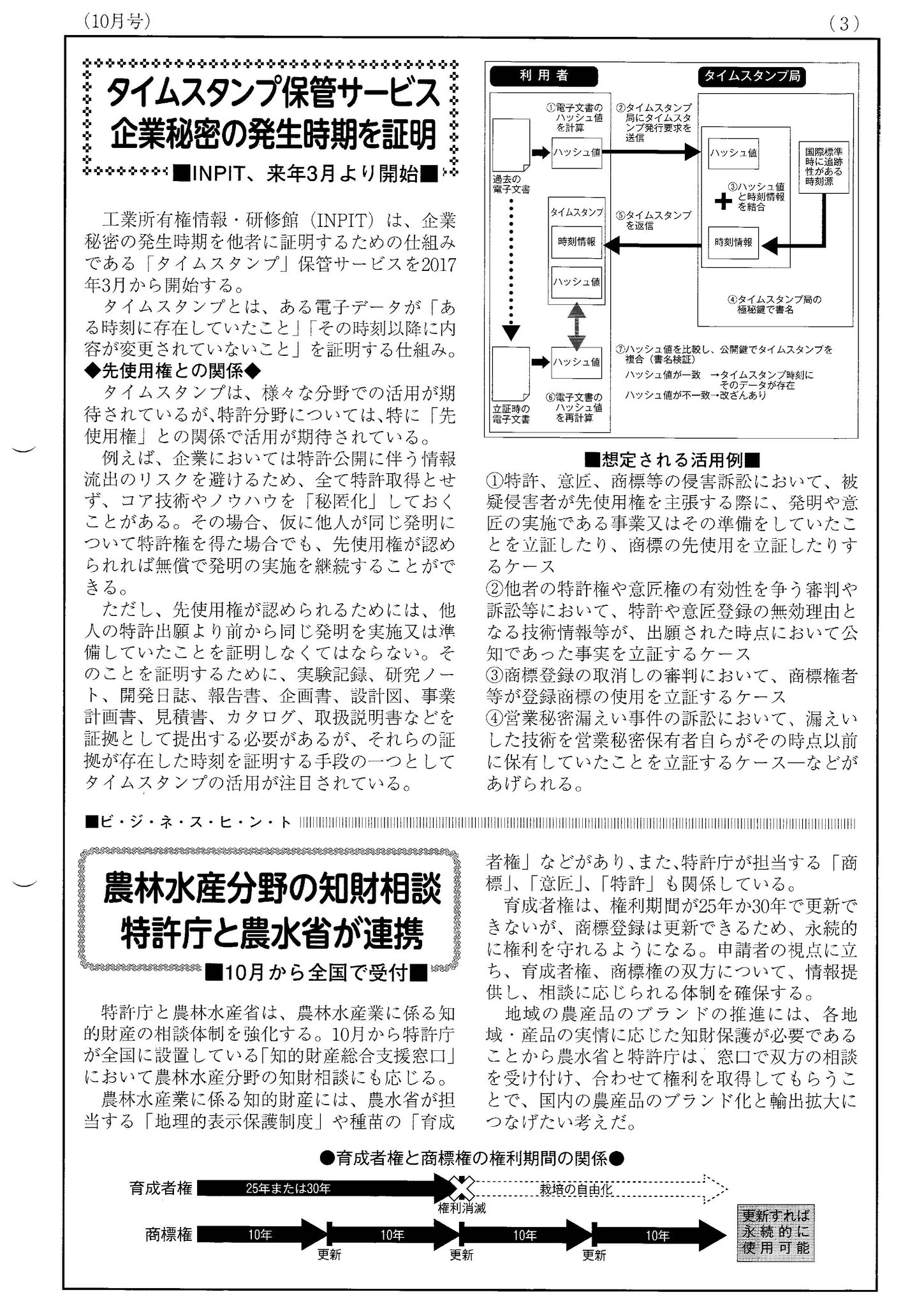 知財サービス 最新ニュース３