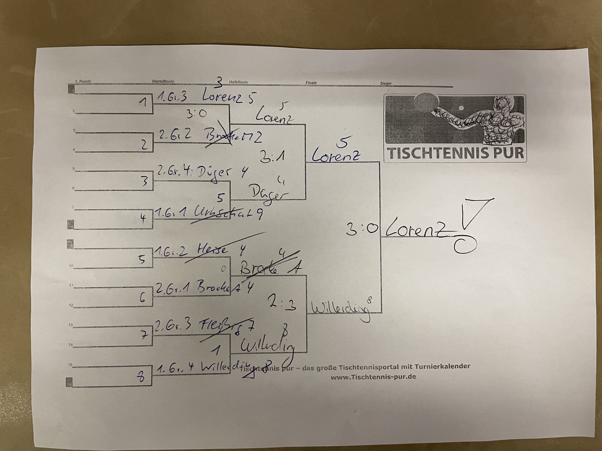 Turnierplan Vorgabeturnier 2022