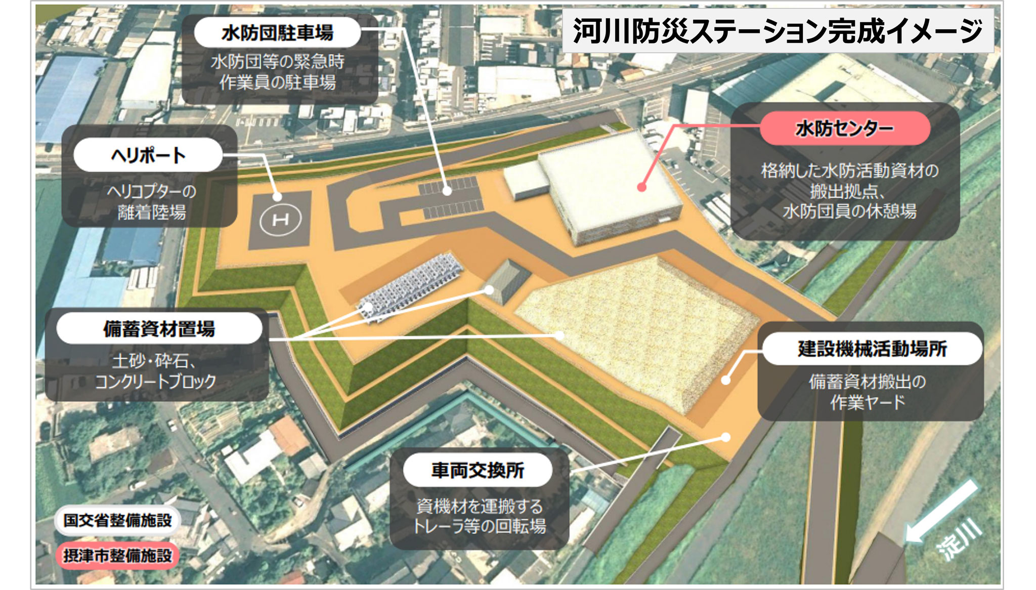 鳥飼地区『河川防災ステーション』整備進捗について - 摂津 鳥飼地区『河川防災ステーション』整備進捗について - 摂津