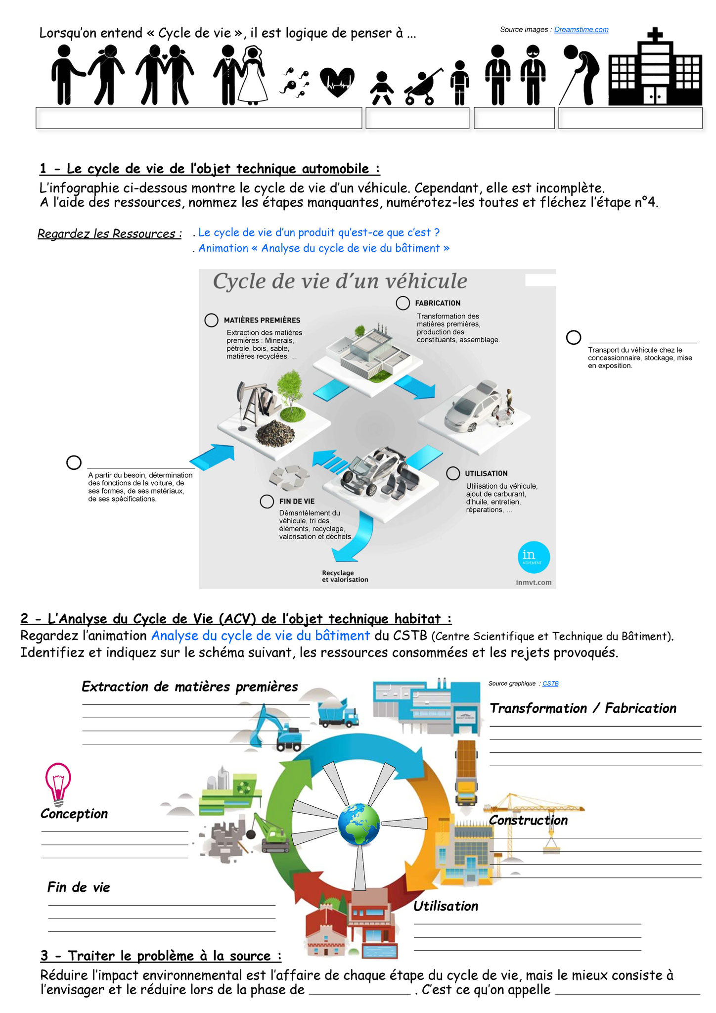 S2 Le Cycle De Vie Site De Technoparmelan