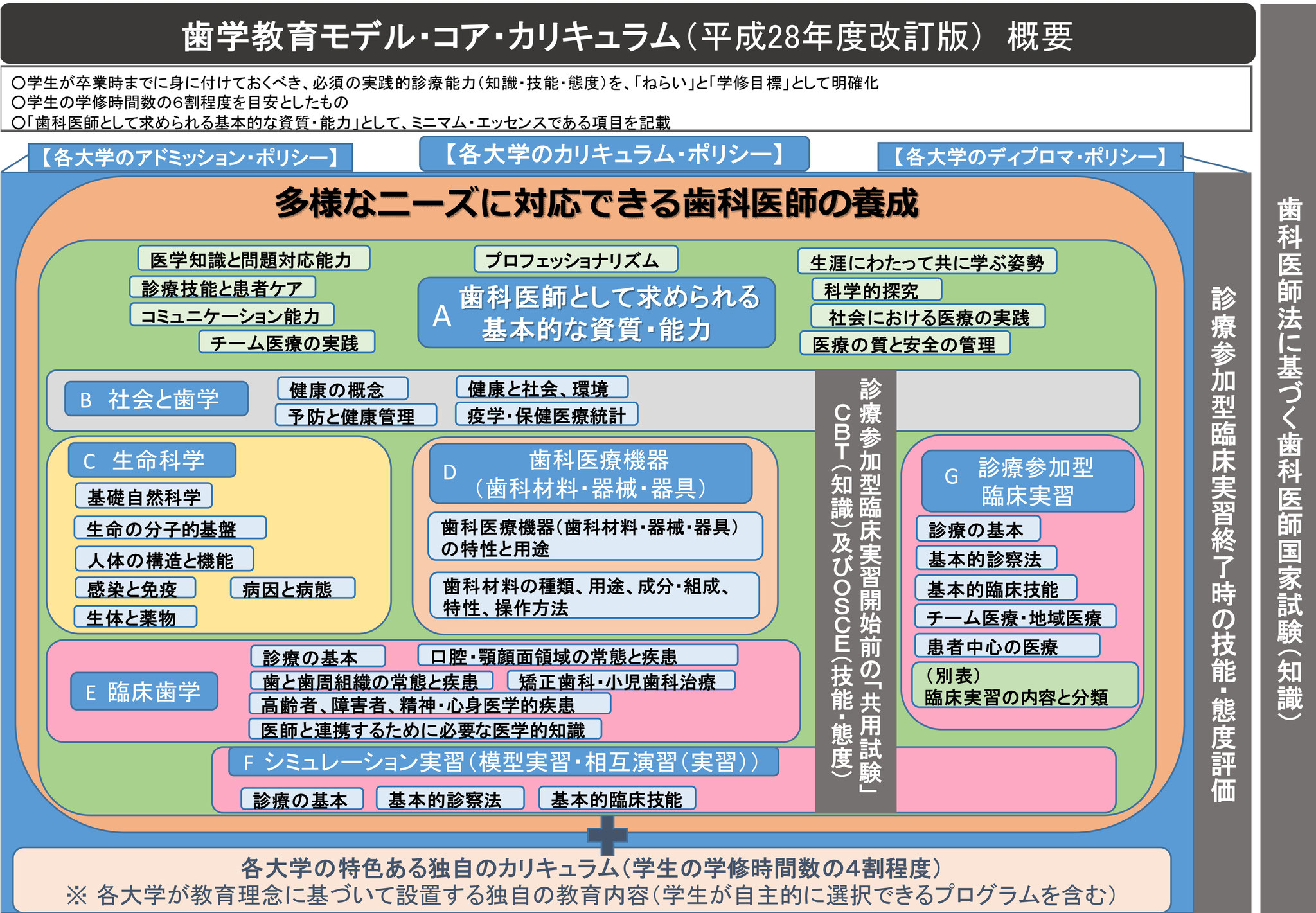 CBT 模擬試験 (IBT 共用試験) - 日本医歯薬研修協会 歯科医師 CBT 模擬試験 (IBT 共用試験) - 日本医歯薬研修協会 歯科医師