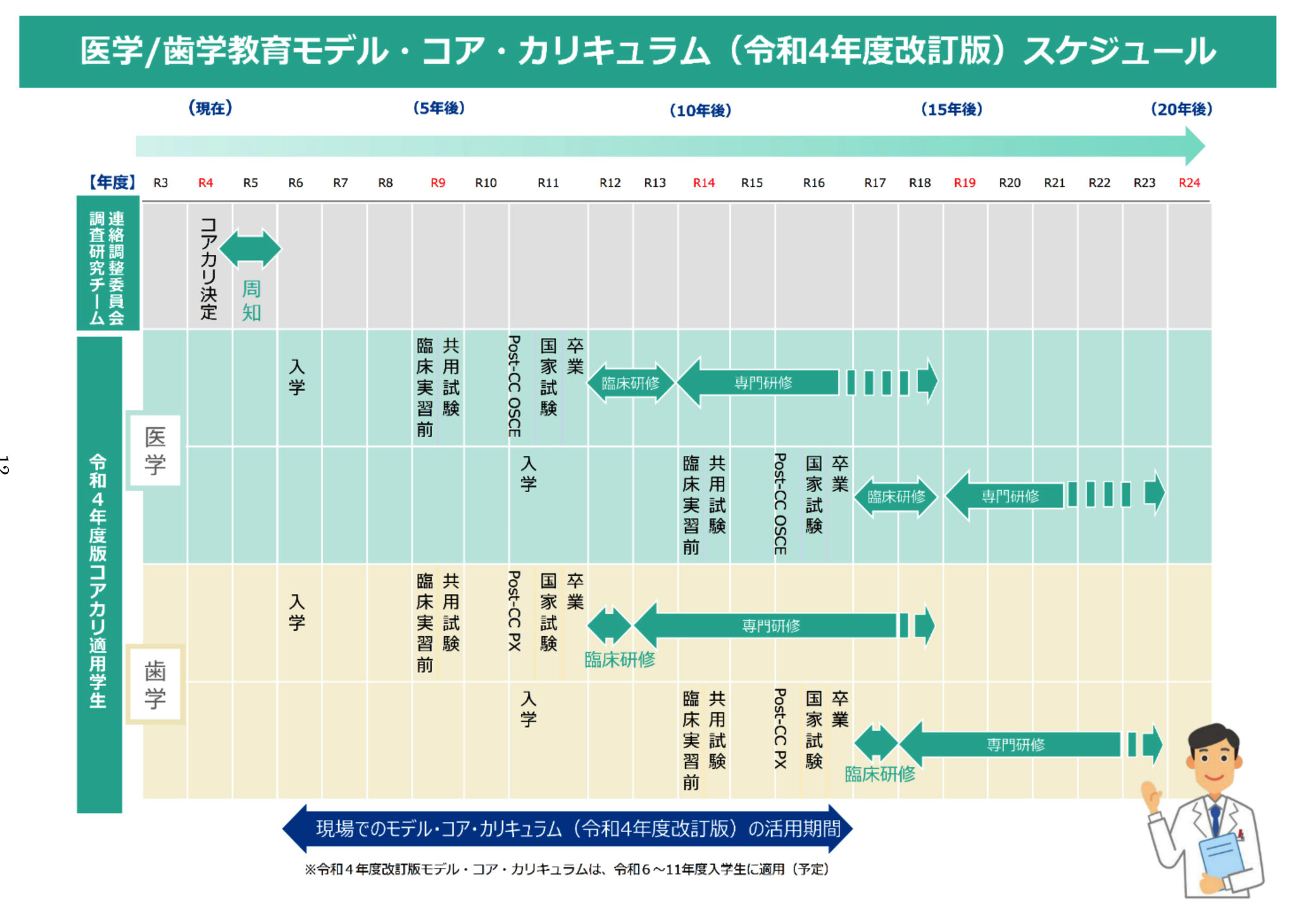 CBT 模擬試験 （IBT 共用試験） - 日本医歯薬研修協会 歯科医師 国家