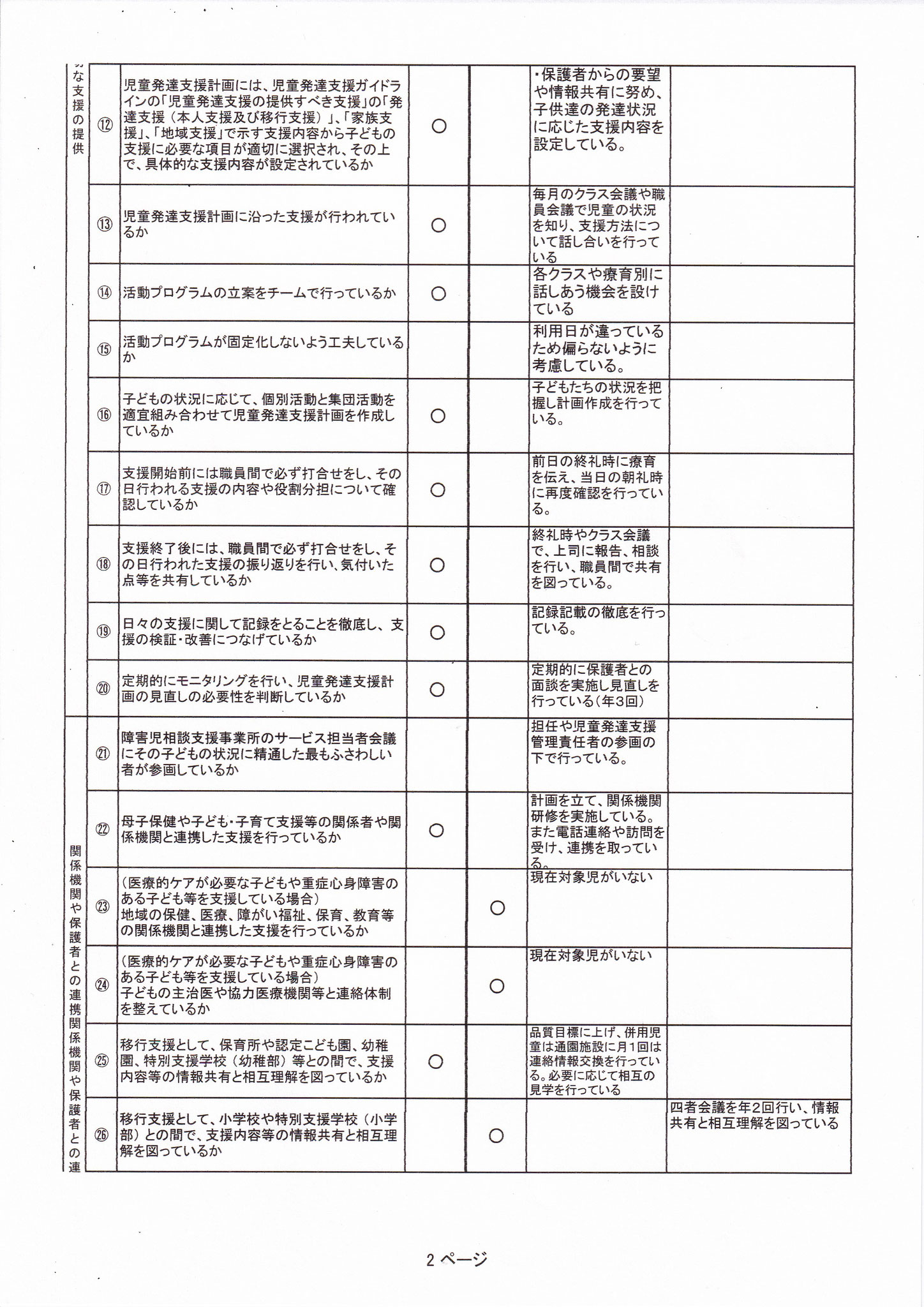 令和2年度 児童発達支援センターすぎのこ 自己評価 - 池田博愛会