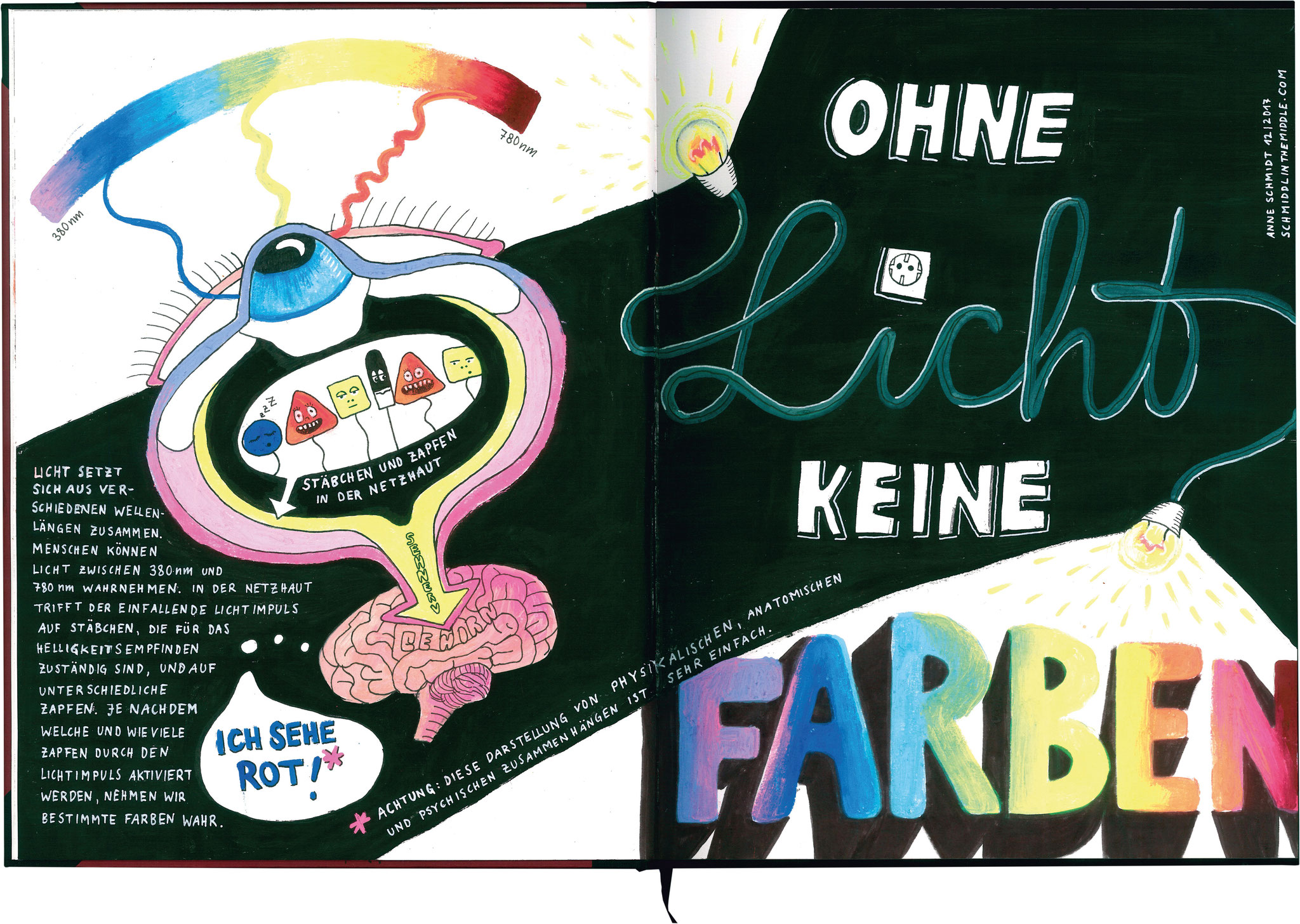 Beitrag von Anne Schmidt - schmiddleinthemiddle - "Ohne Licht keine Farben"