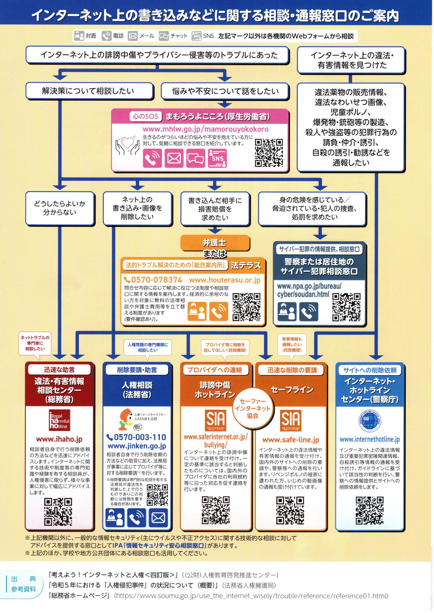 インターネットと人権について考えよう！