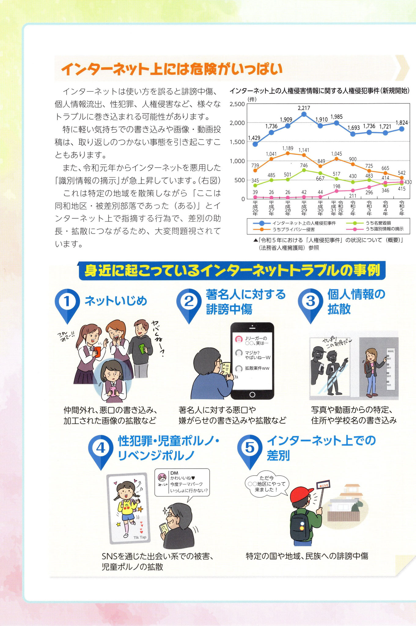 インターネットと人権について考えよう！