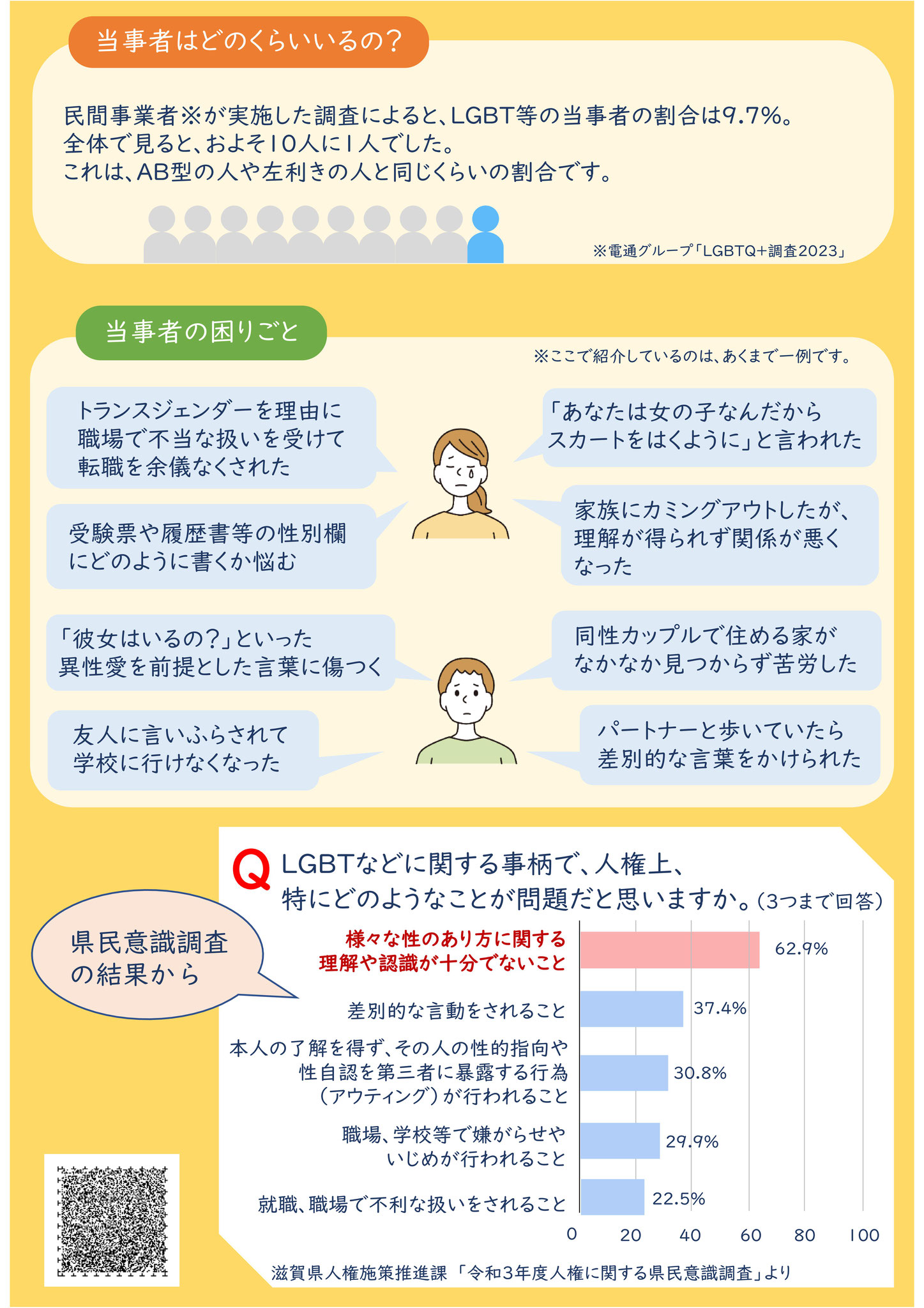 滋賀県パートナーシップ宣誓制度