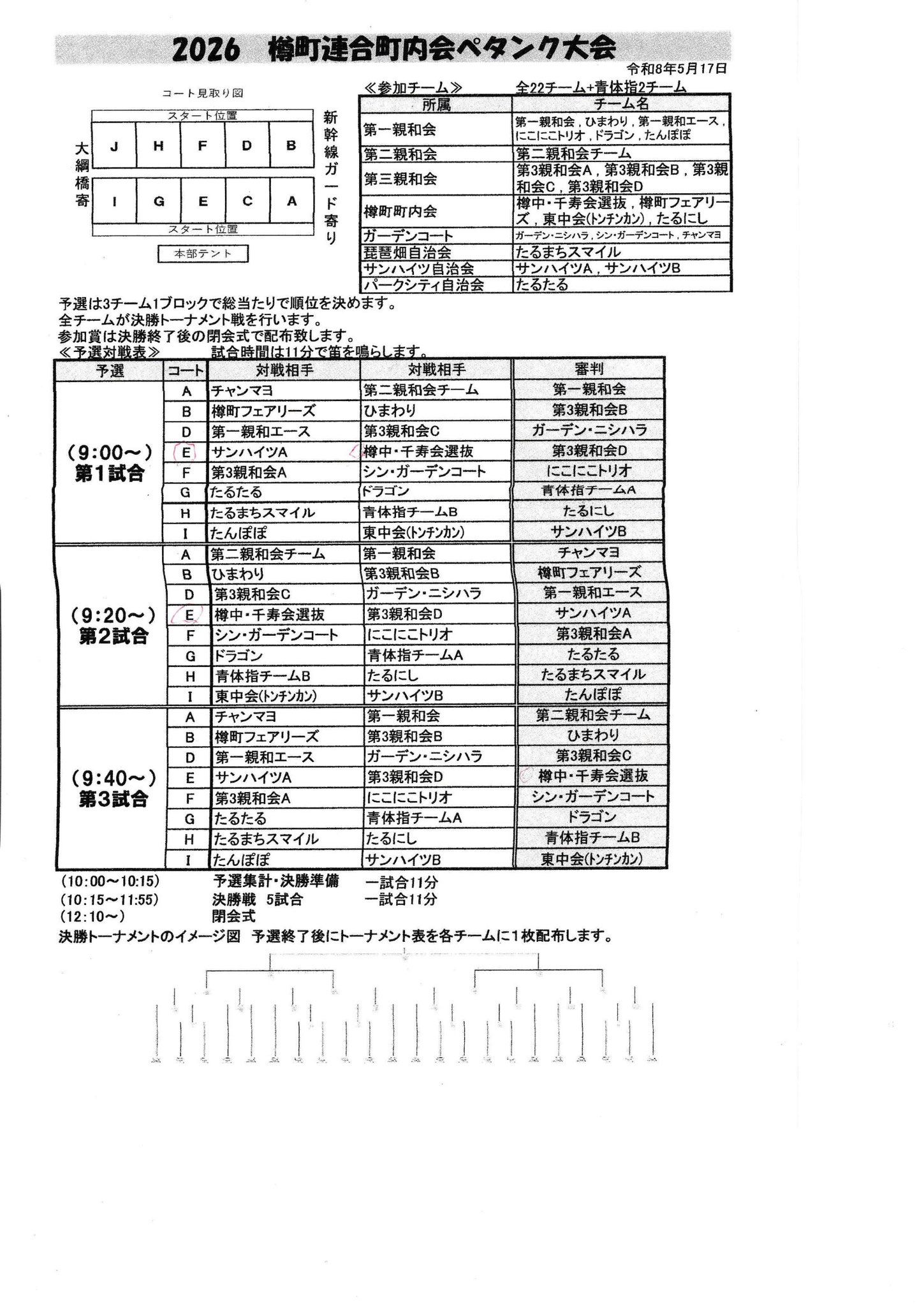 予選トーナメント表