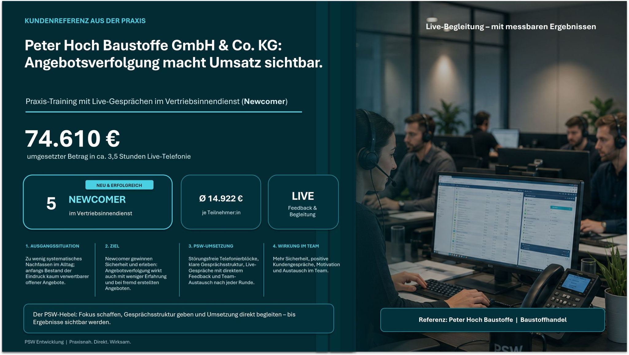 Praxisbeispiel Peter Hoch Baustoffe: 74.610 Euro Live-Umsatz durch Angebotsverfolgung