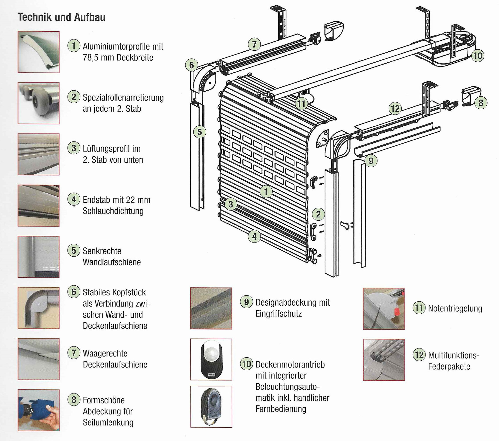Garagentore - Bauelemente direkt ab Werk