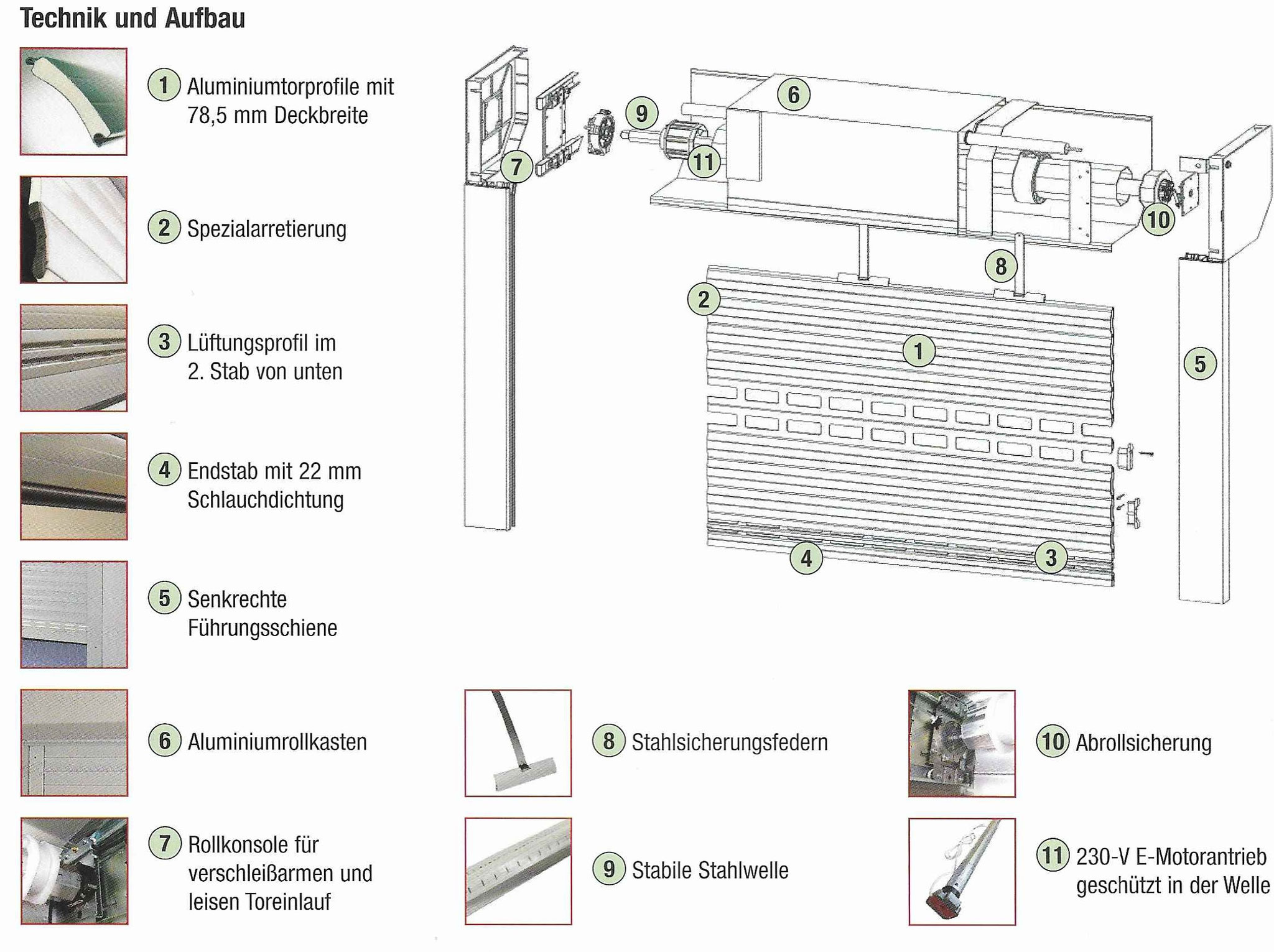 Garagentore - Bauelemente direkt ab Werk