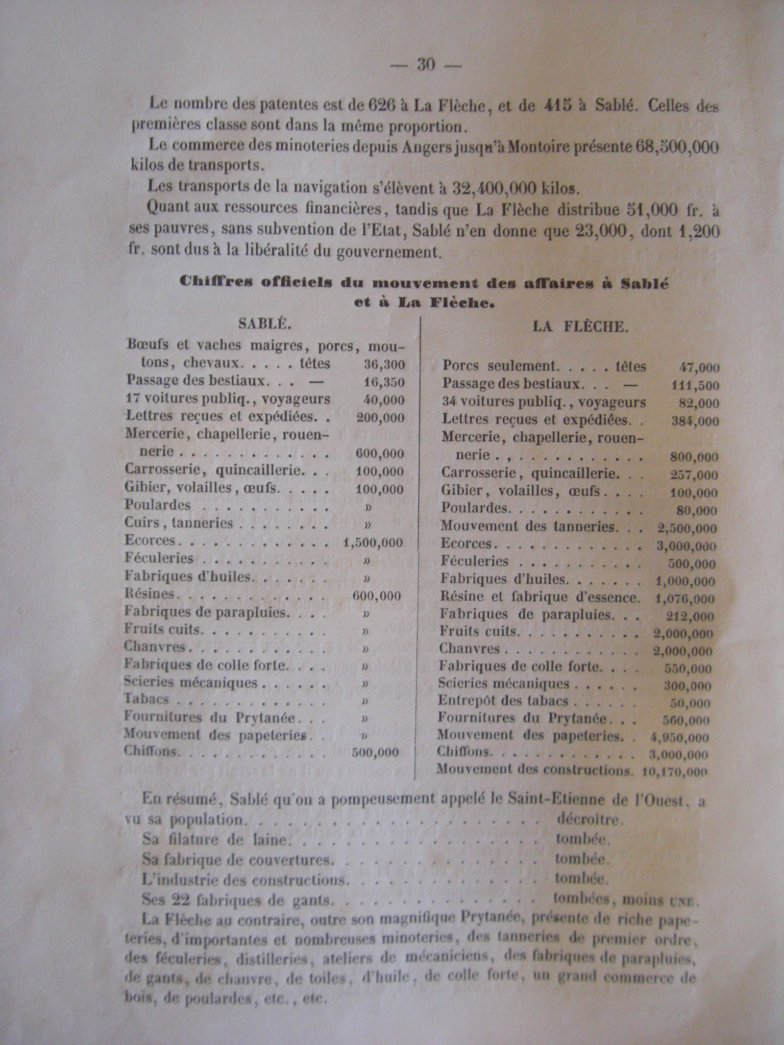 Mémoire de la Flèche - Recueil de documents relatifs au chemin de fer