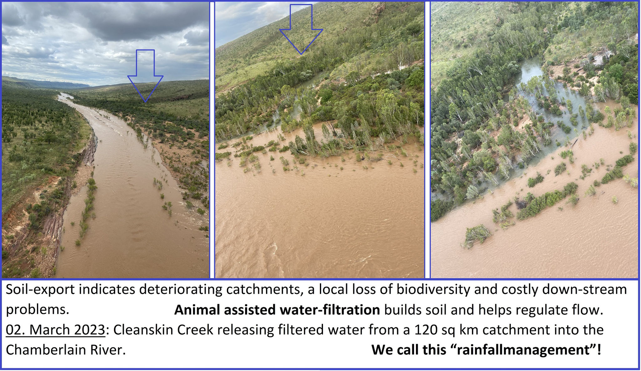 Water-Security will be achieved, as we keep learning to better manage water that drops out of the sky