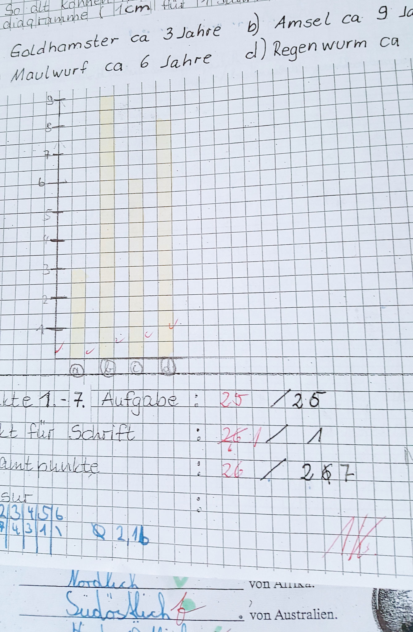 Mathe 