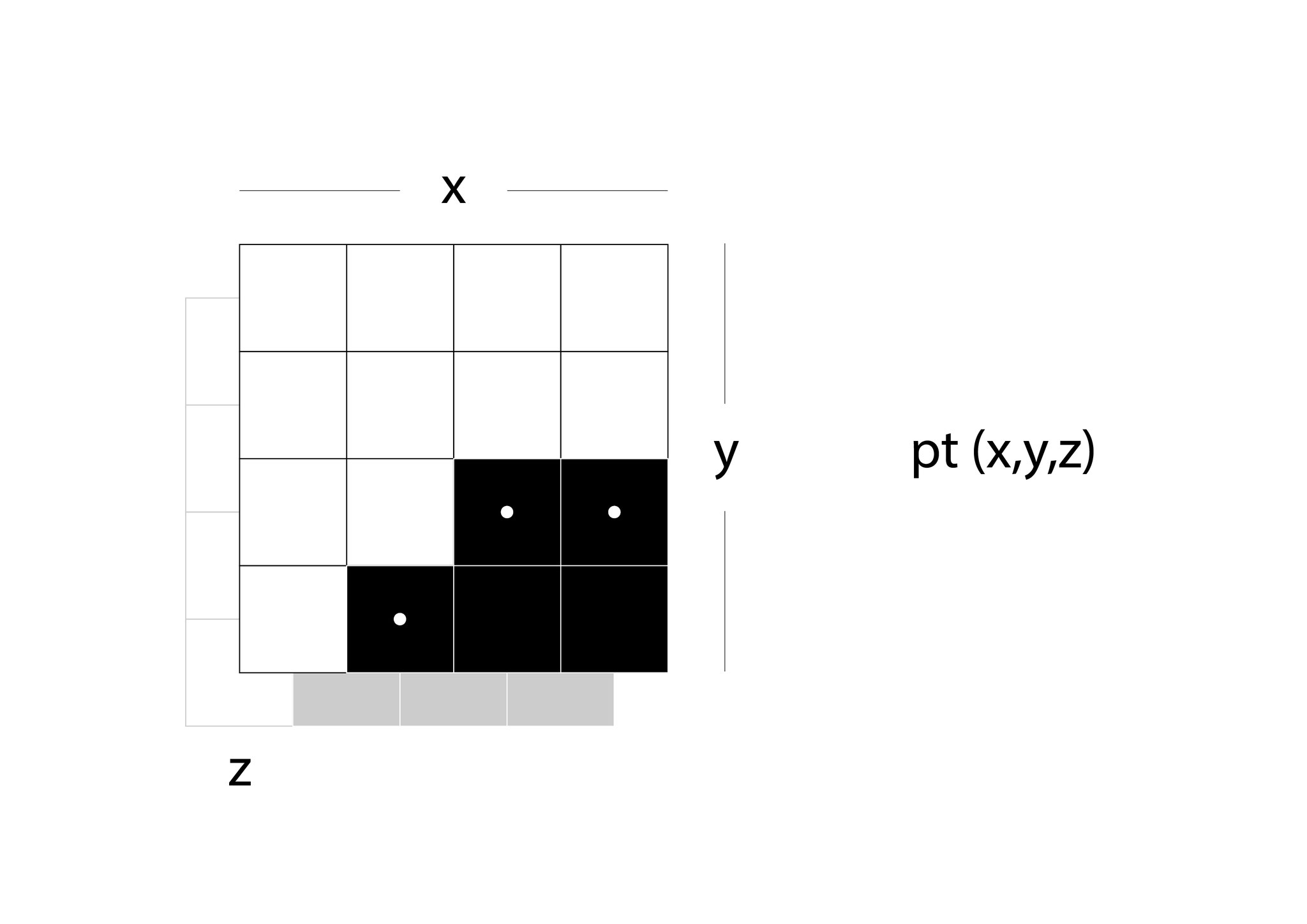 image to coordinate (algorithm)