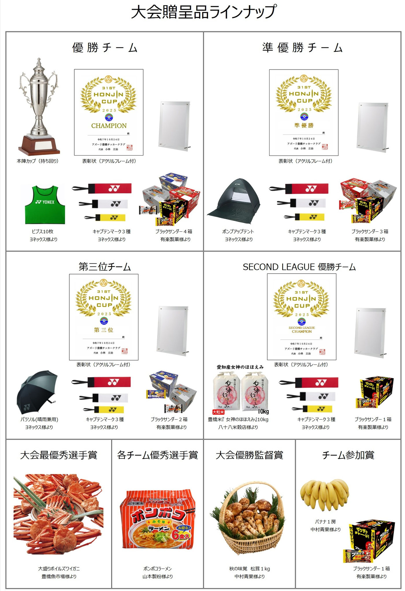 賞品ラインナップ