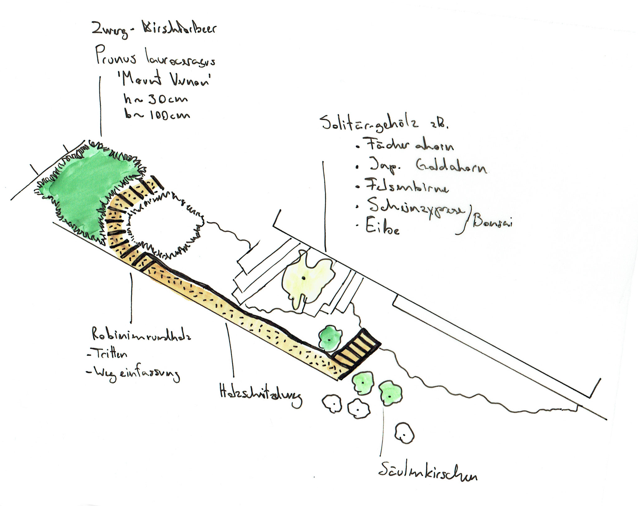 Projekt-ausschnitt