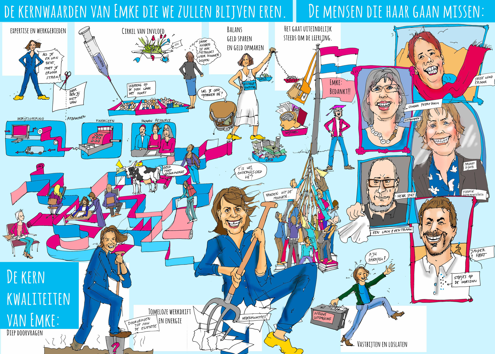 Afscheidscadeau Hanze Hogeschool