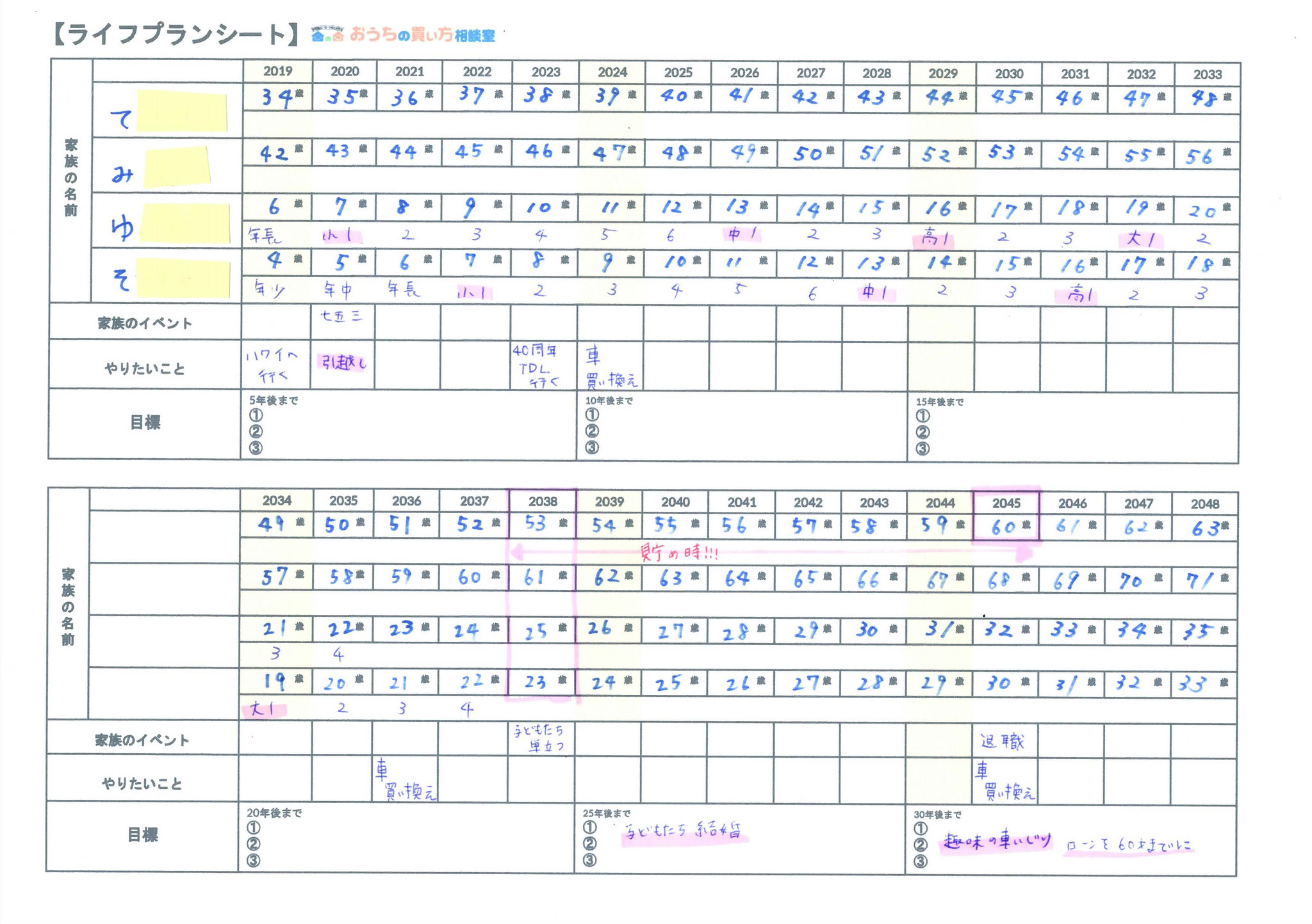 夫婦の話し合いに役立つライフプランシート記入例 おうちの買い方相談室 大阪堺店