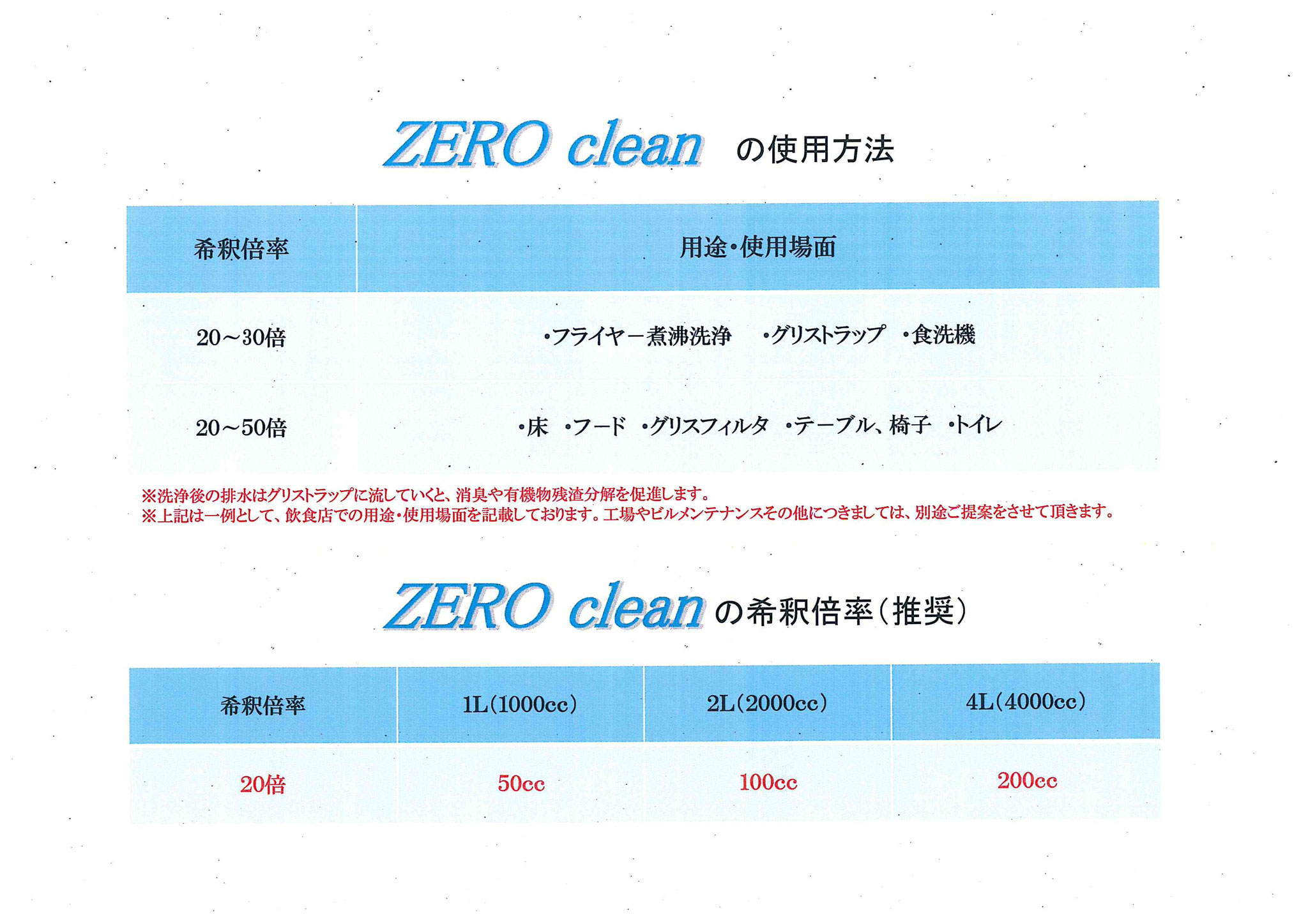 使用方法