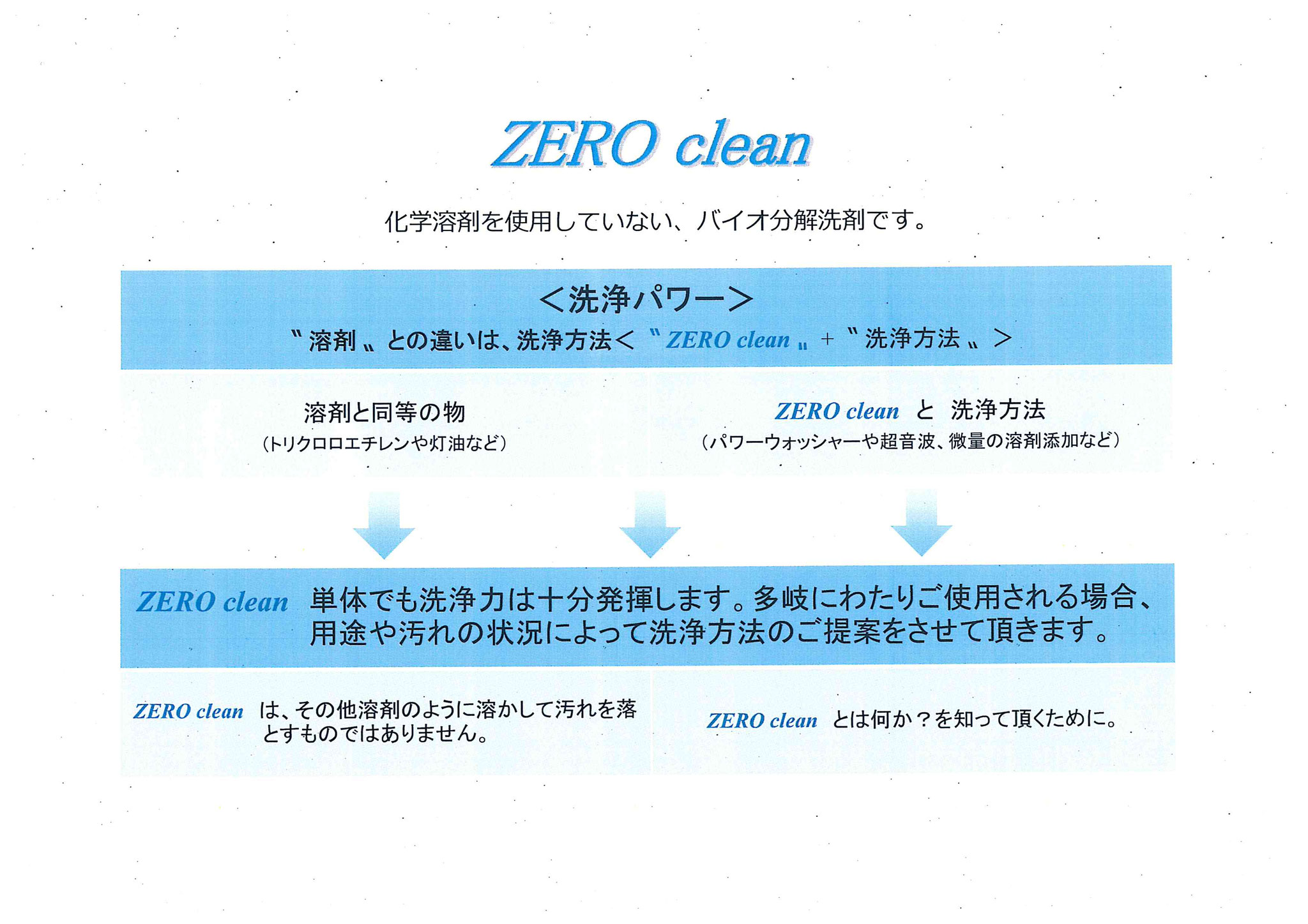 科学溶剤を使用しない バイオ分解洗剤