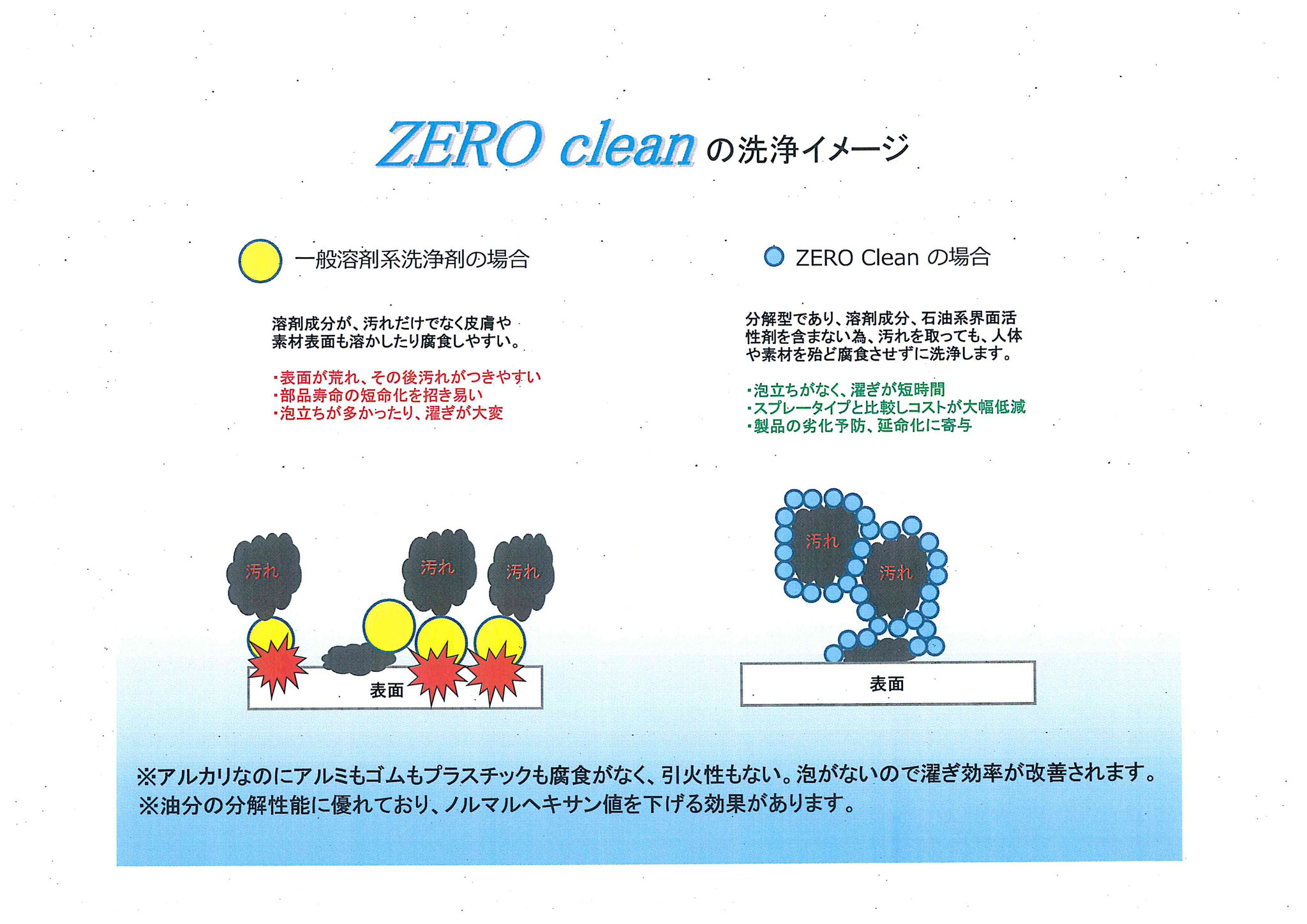 洗浄イメージ