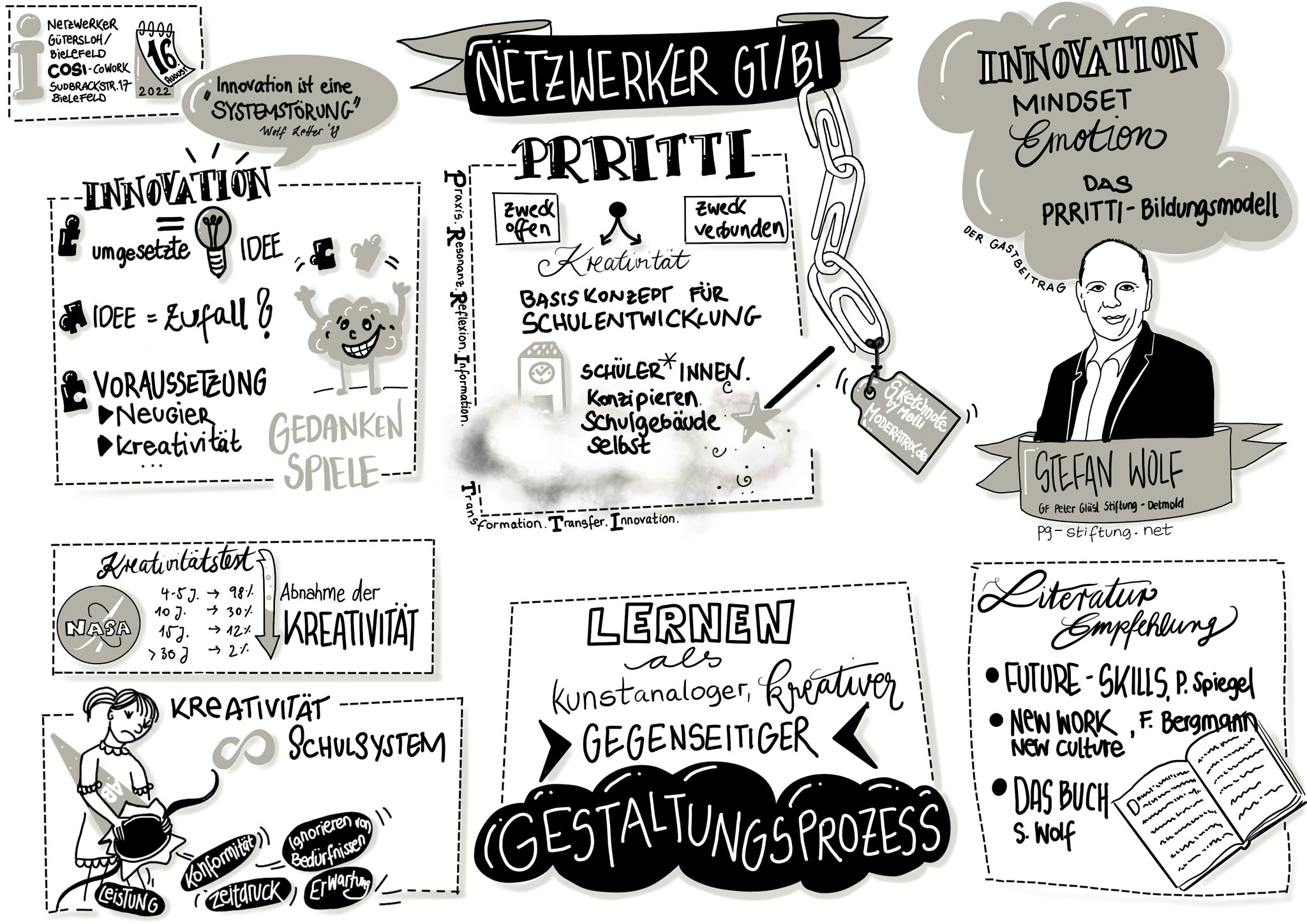 Digitales Graphic Recording zur Netzwerkveranstaltung 