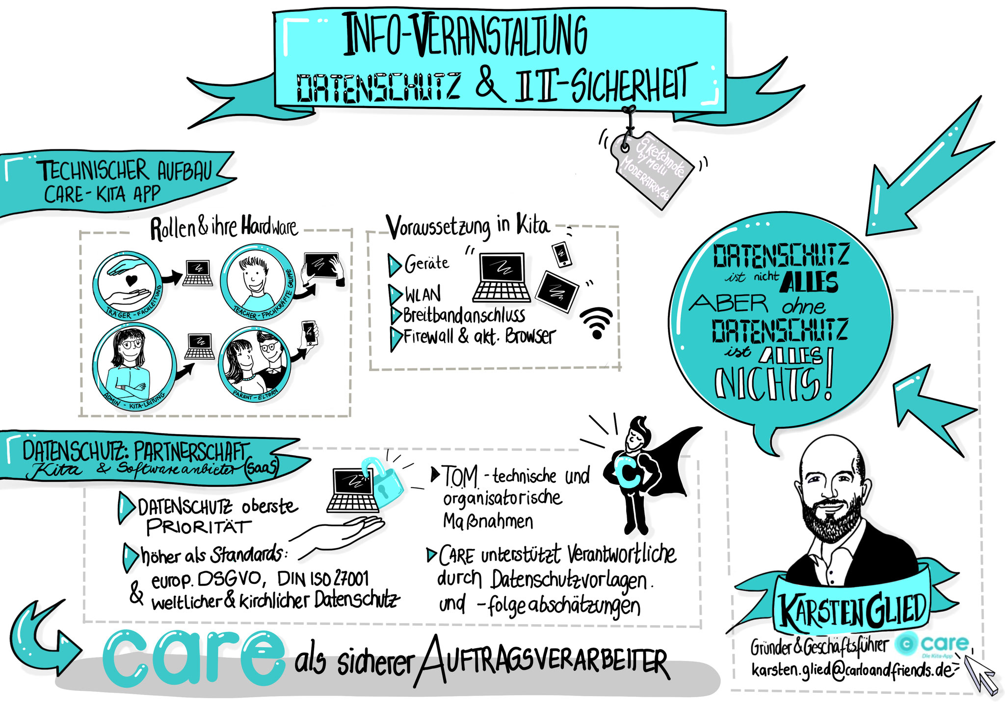 Sketchnote zum Thema IT-Sicherheit