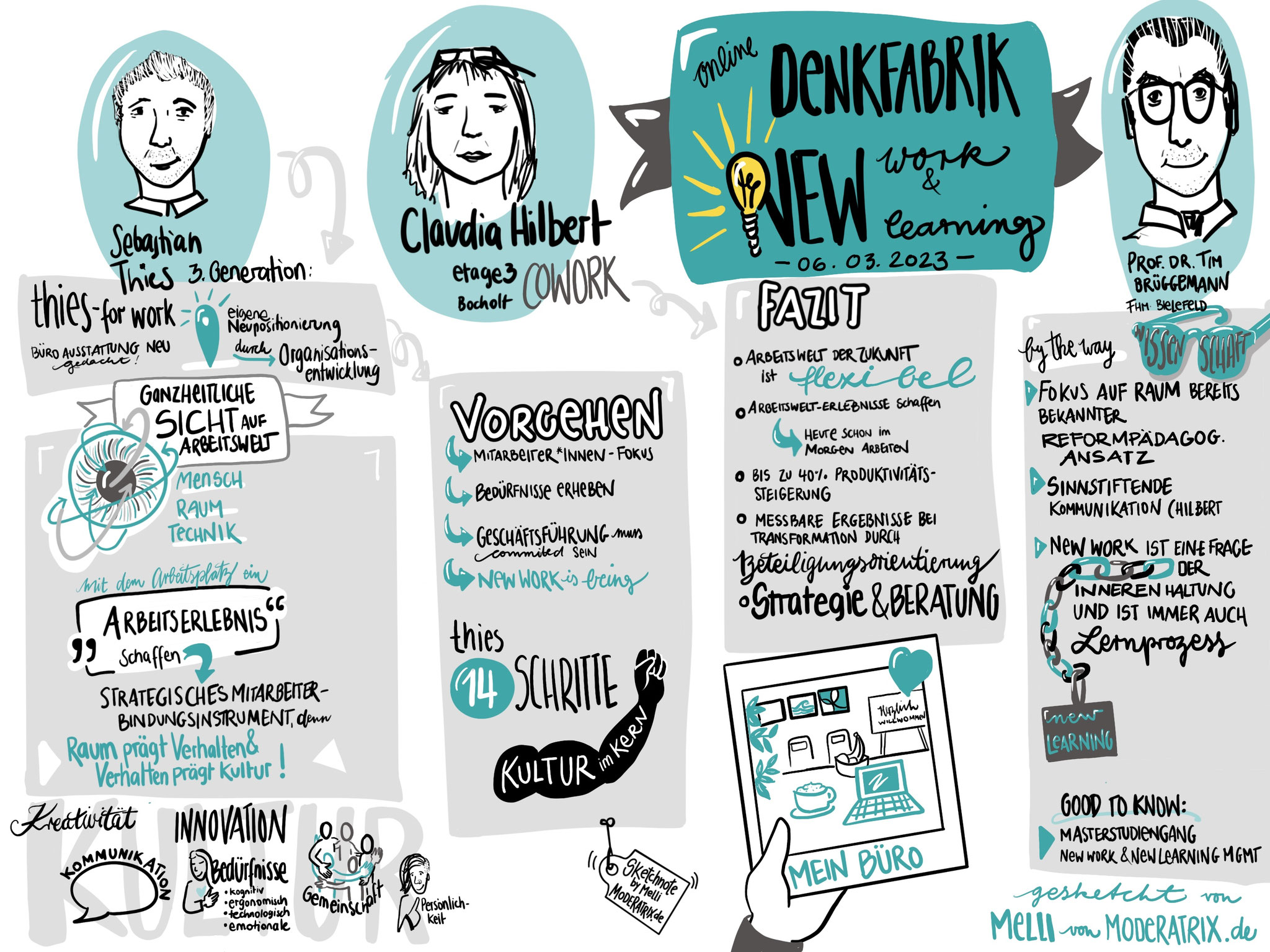 Graphic Recording aus Vortrag New Work und Co-Working