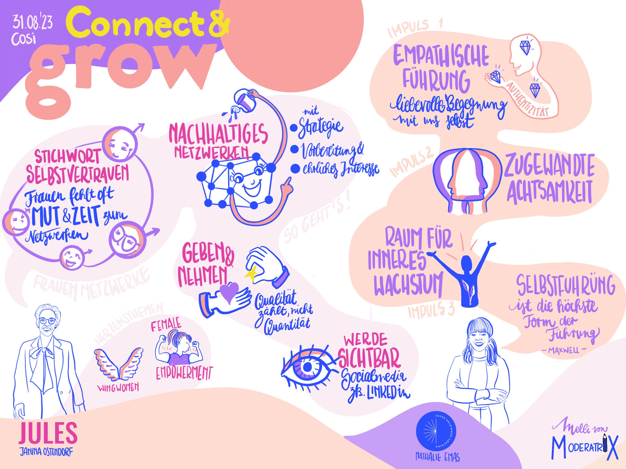 Graphic Recording zum Netzwerkevent