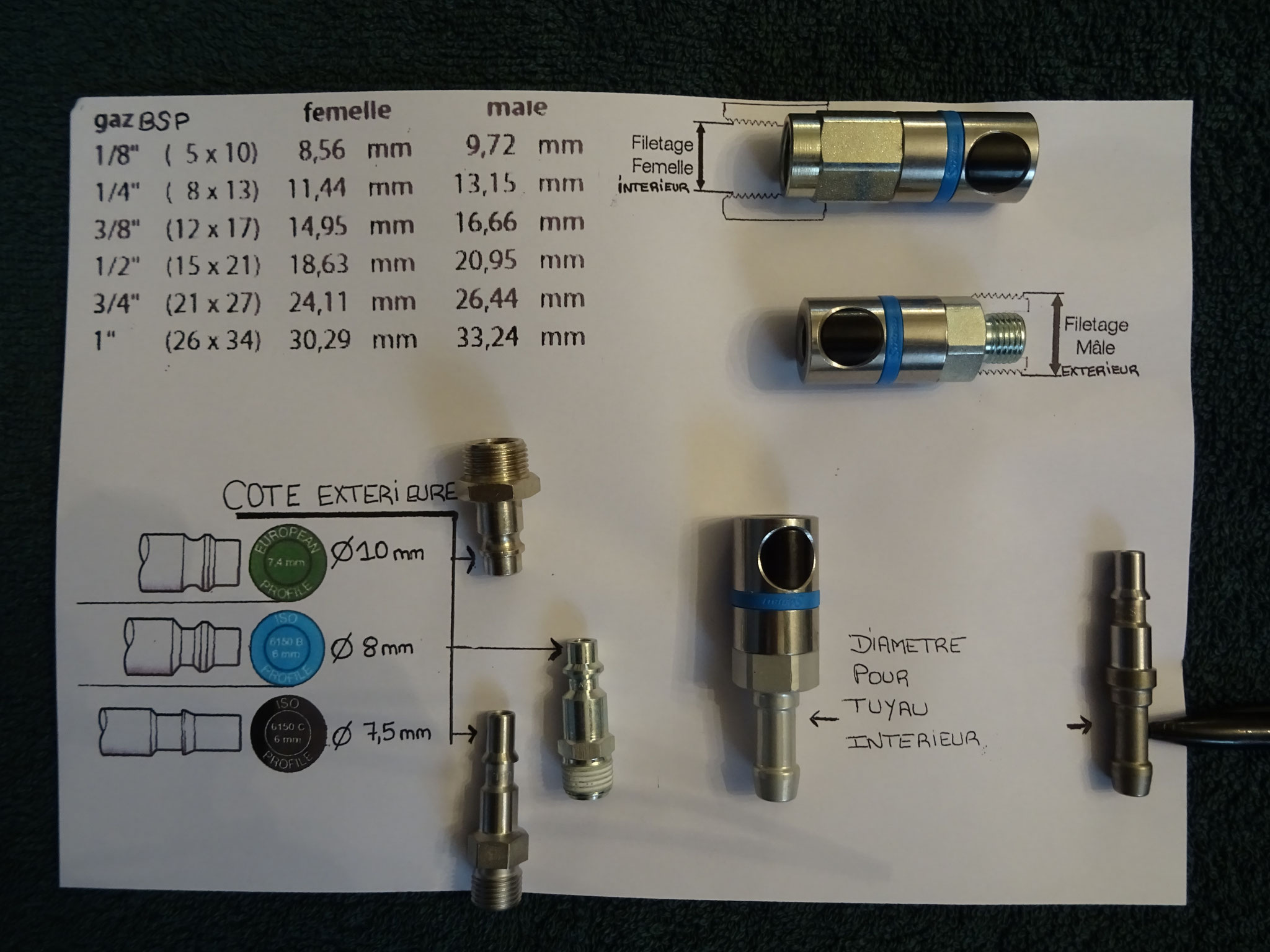 avec raccord de montage et bouton de réglage de pression réglable BSP 1/2Régulateur de filtre à piège à eau pour humidité du compresseur Régulateur de filtre à air 